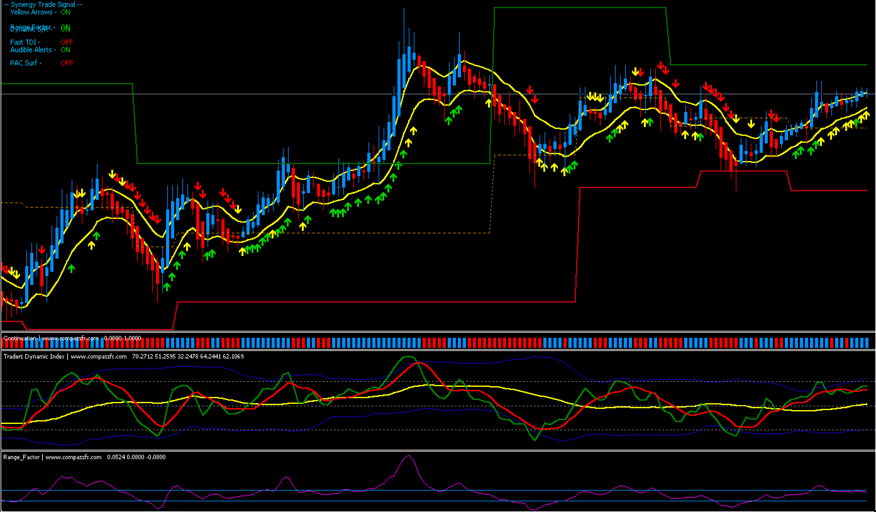 Synergy Trading Method PRO