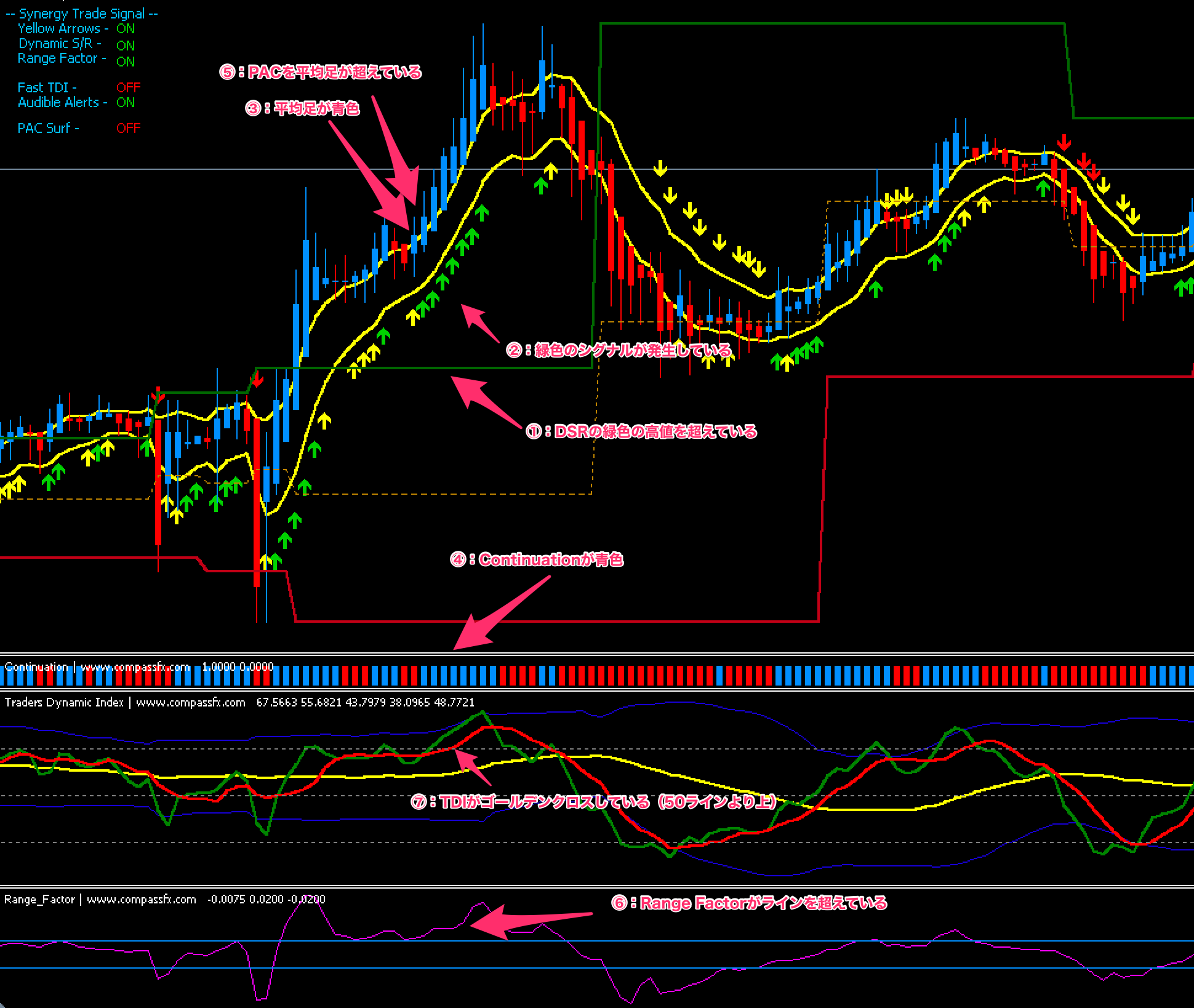 Synergy Trading Method PRO