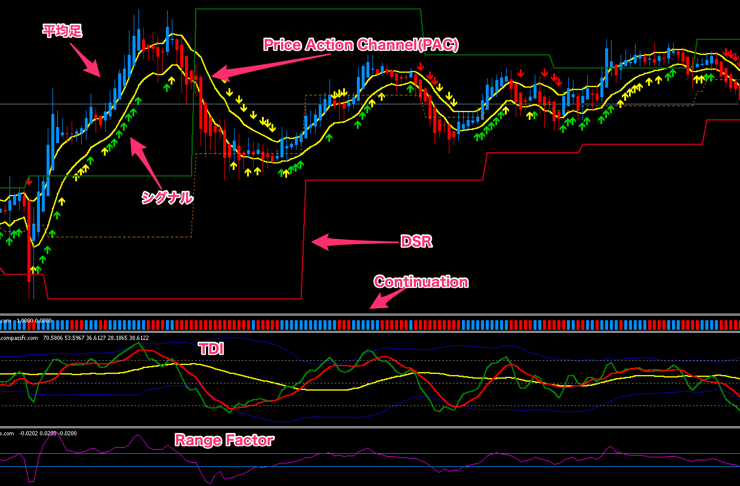 Synergy Trading Method PRO