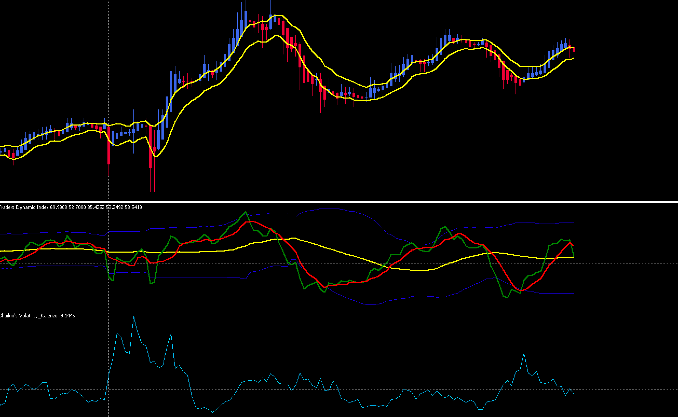 FX手法　Synergy Trading Method