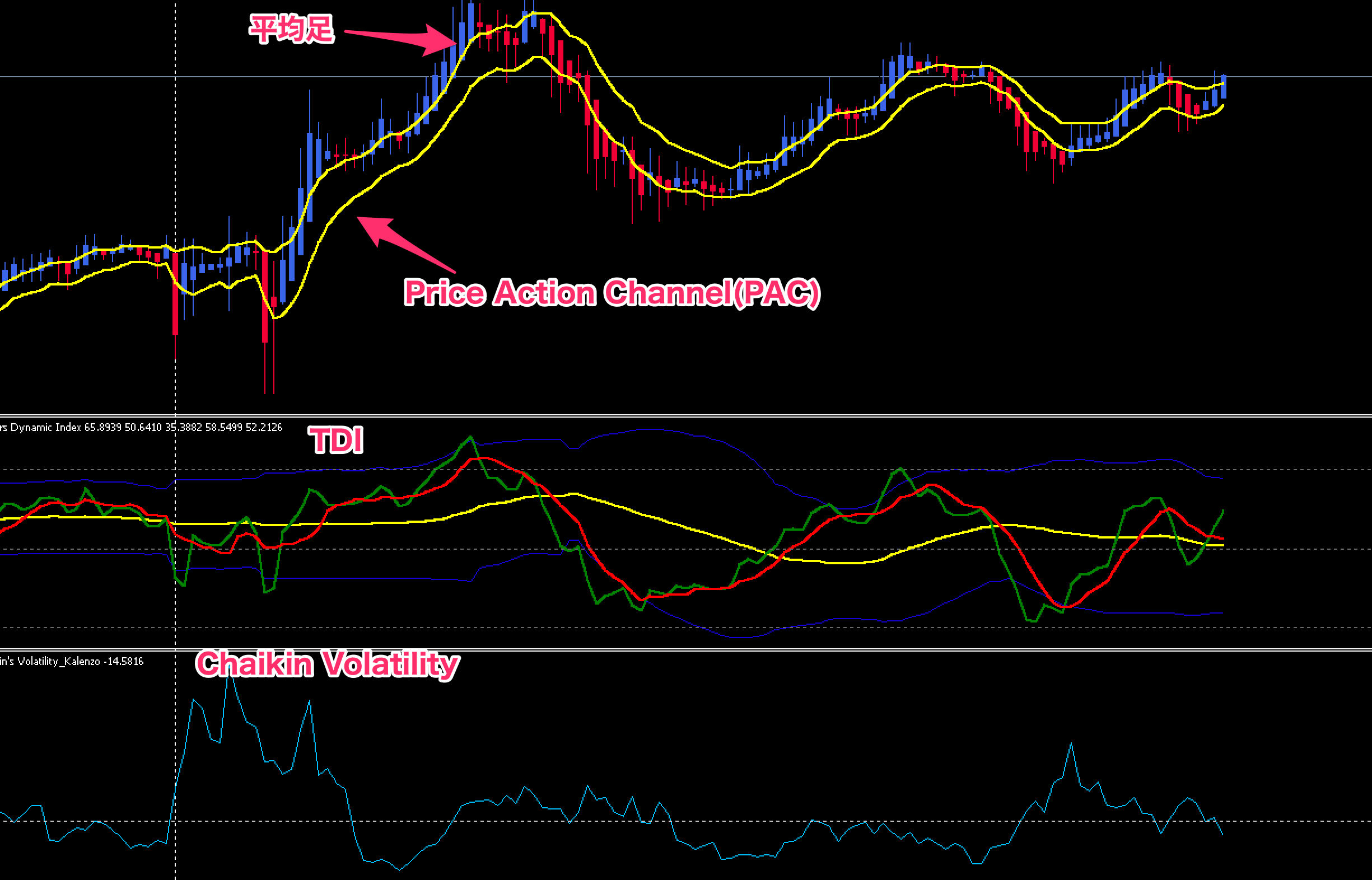 FX手法　Synergy Trading Method