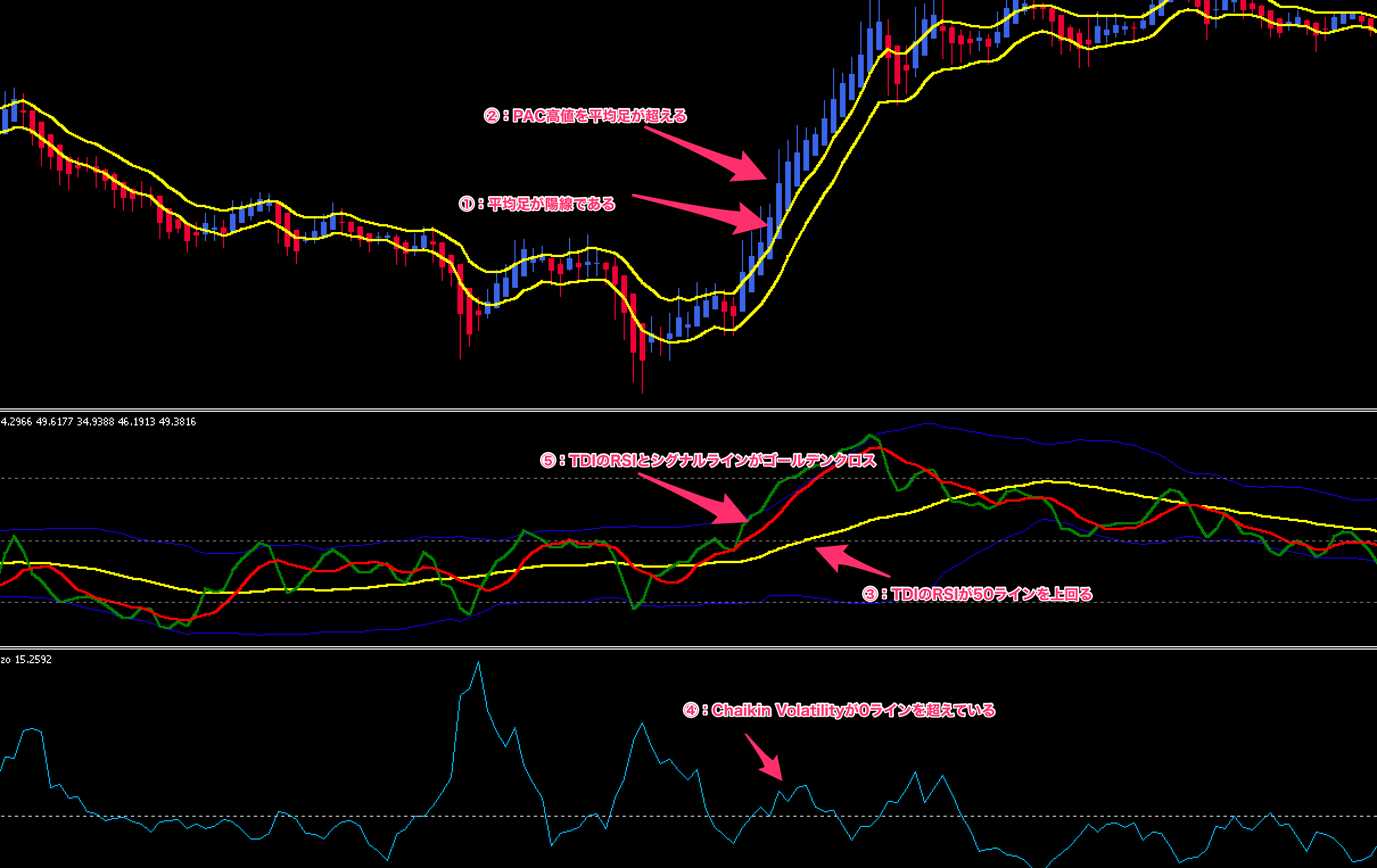 FX手法　Synergy Trading Method