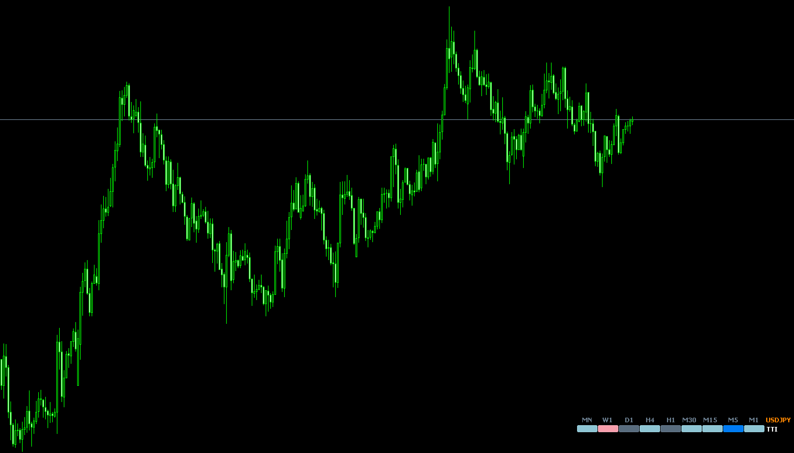 FX　TUX_Trend_Indicator　indicator