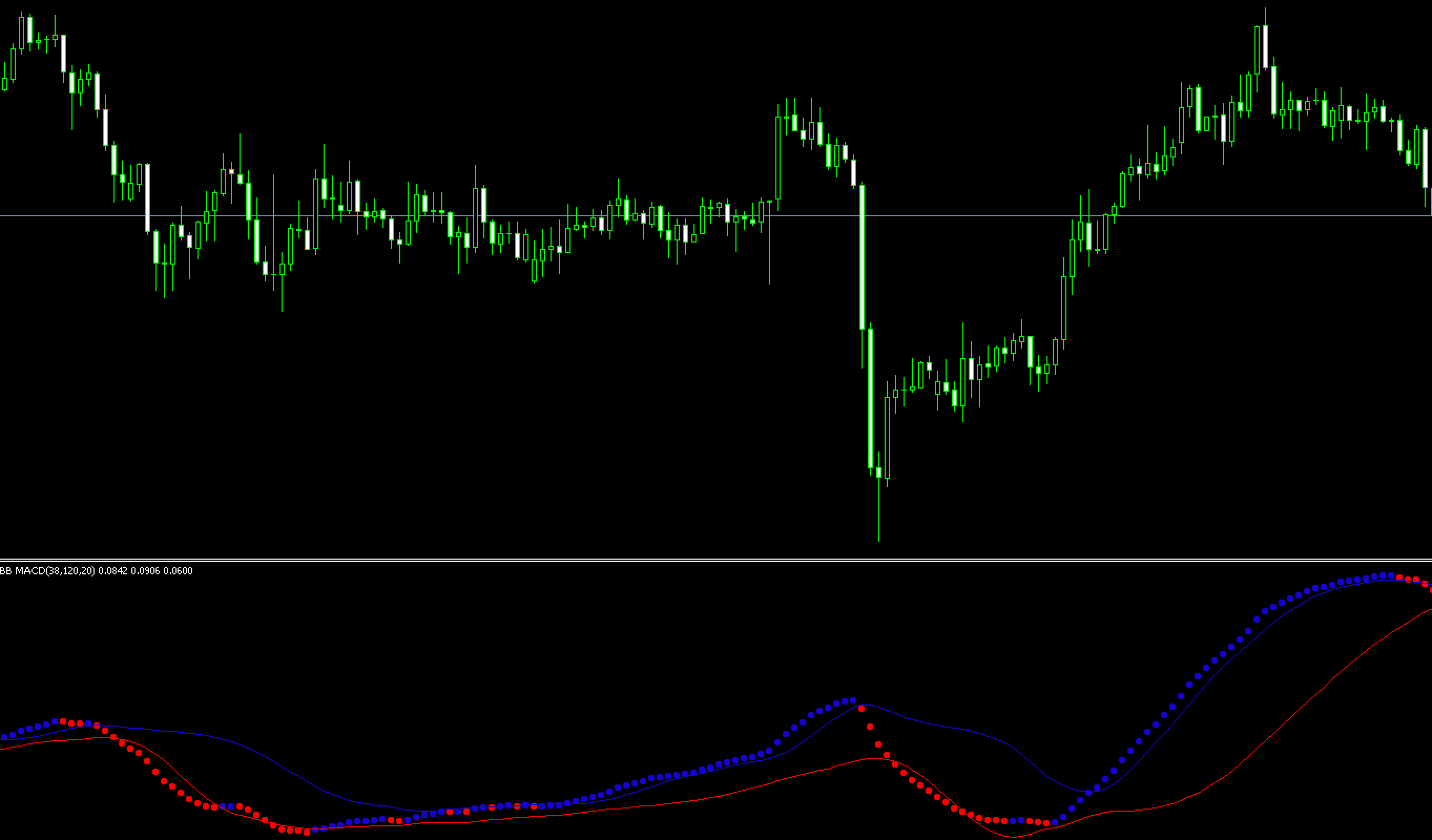 FX　BB MACD　インジケーター