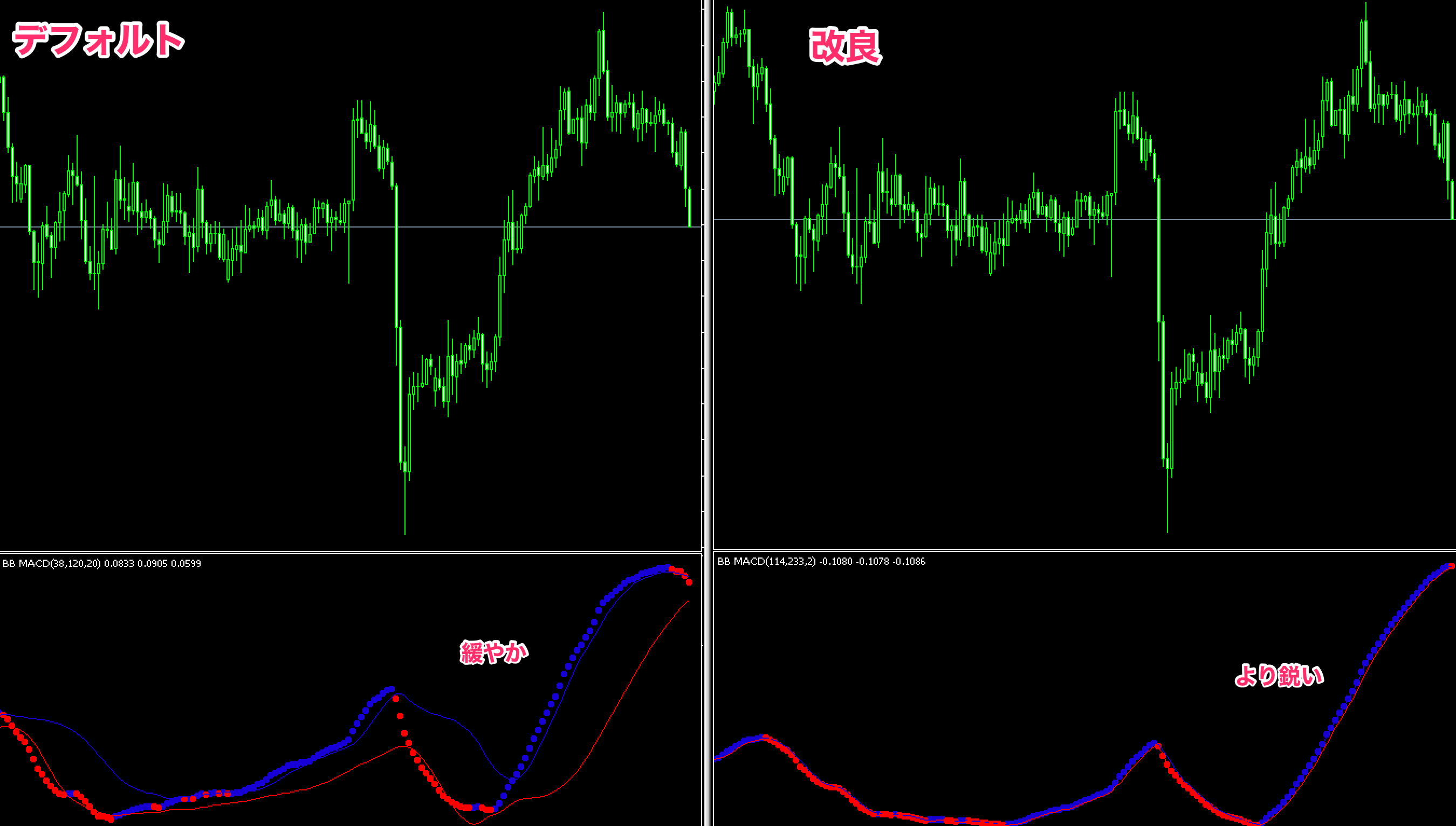 FX　BB MACD　インジケーター