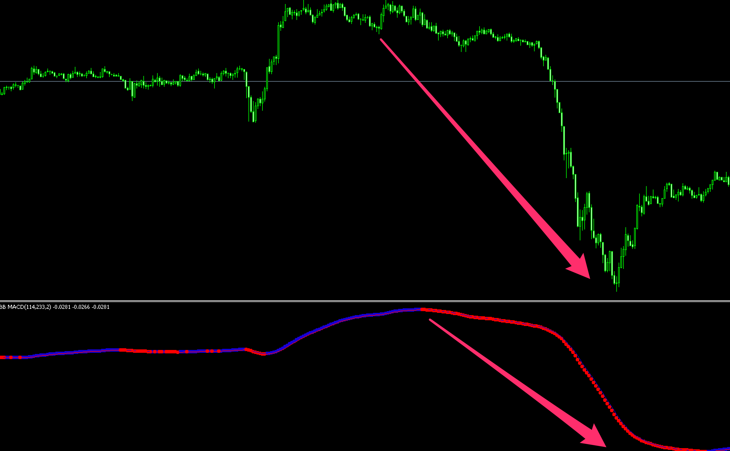 FX　BB MACD　インジケーター