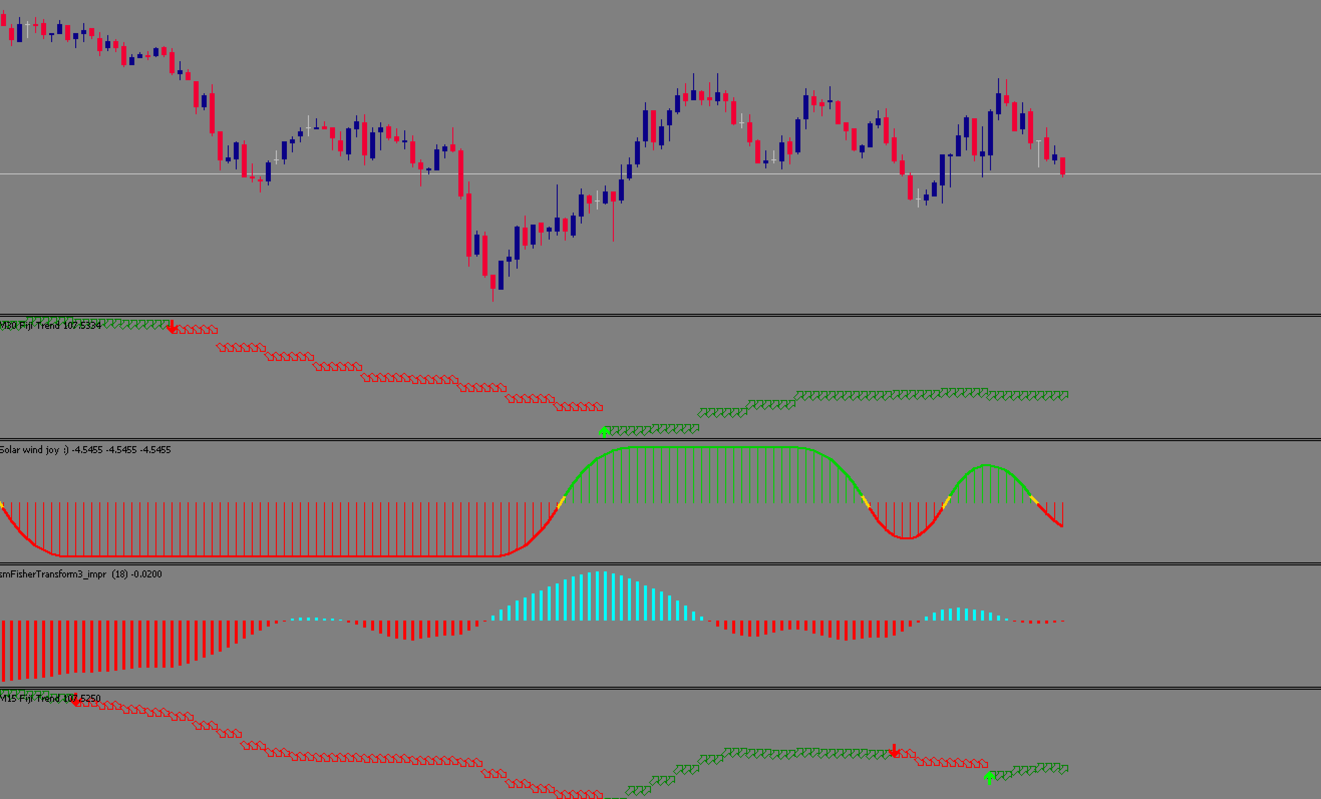 FX　5 min strategy trade