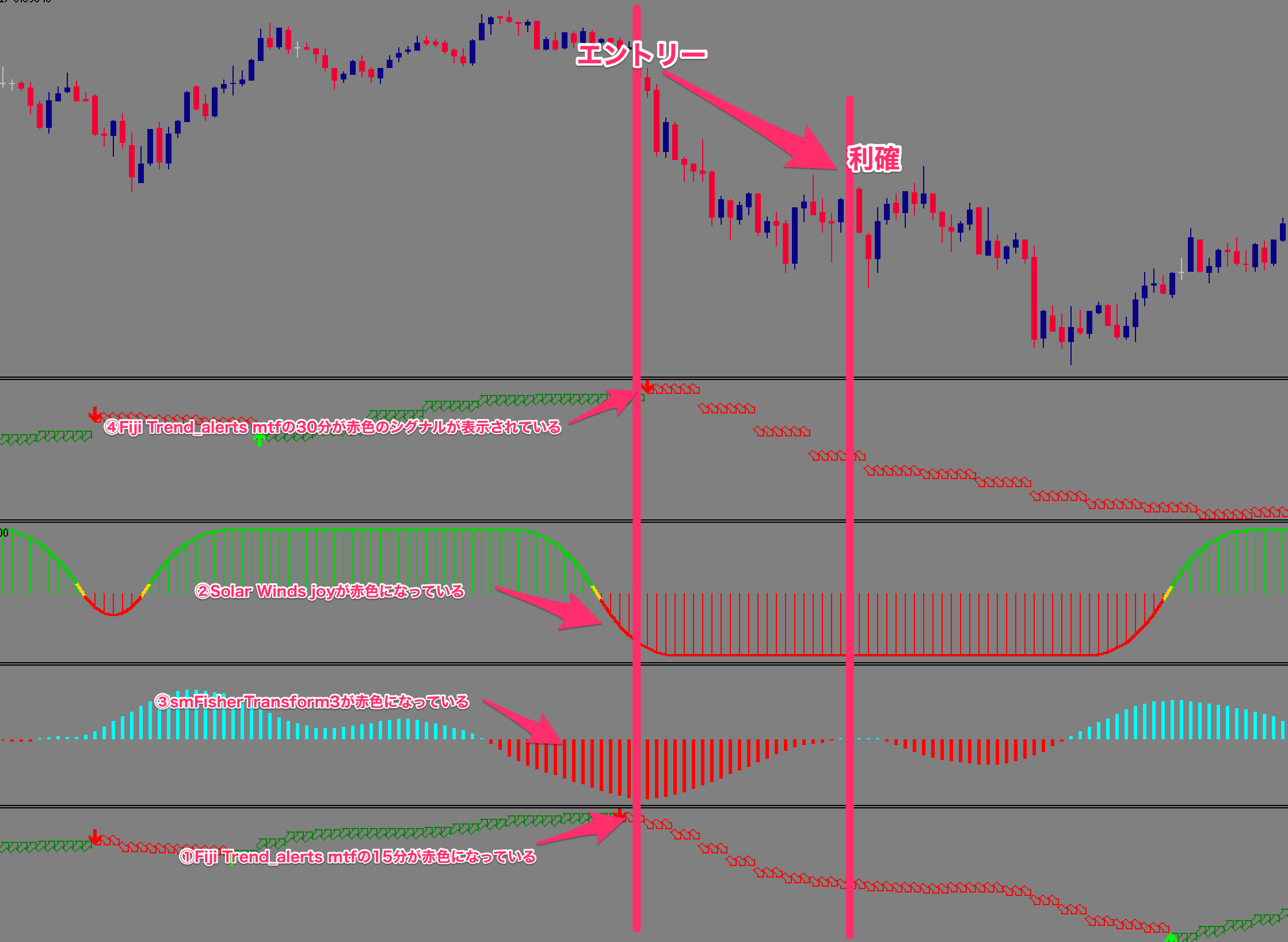 FX　5 min strategy trade