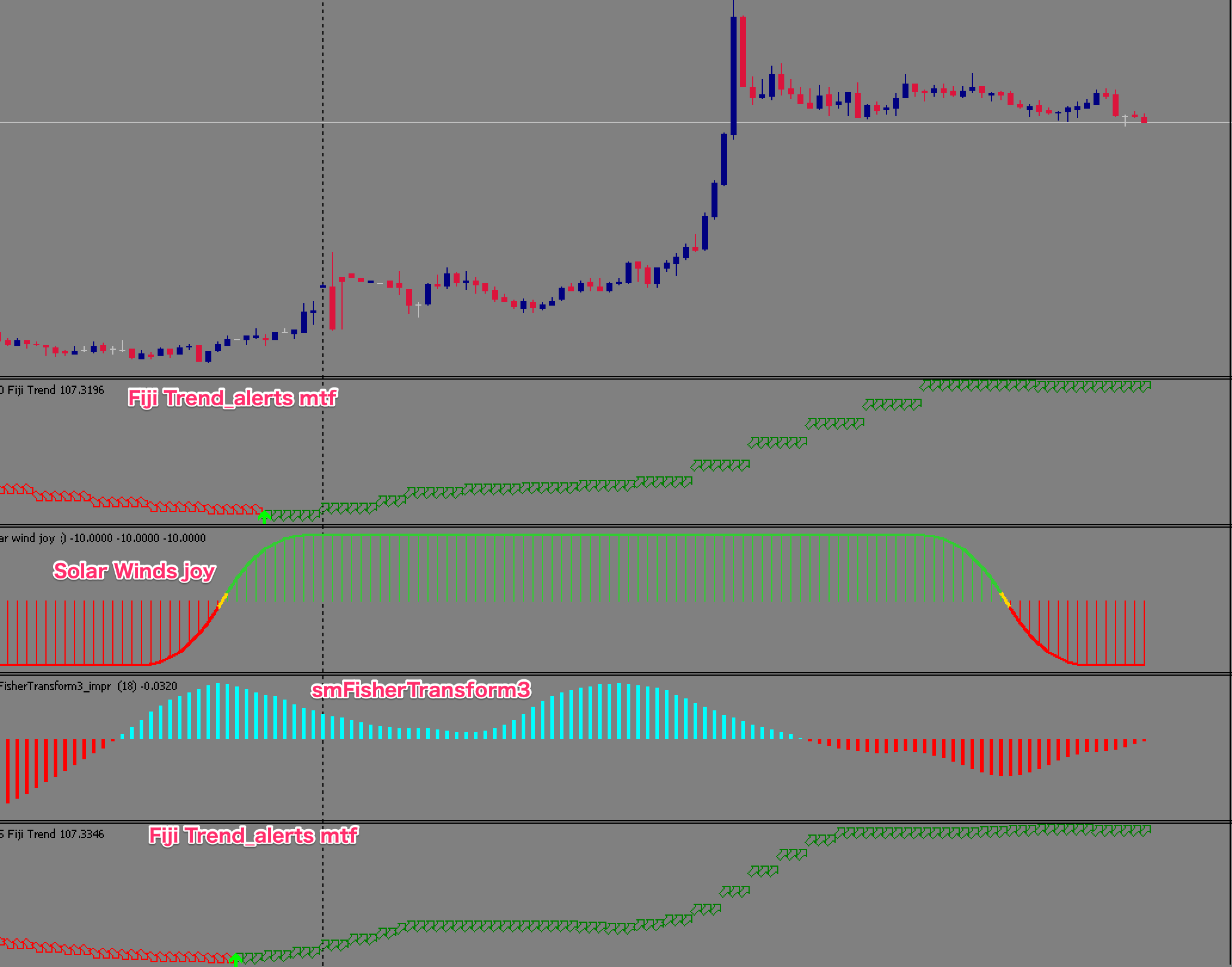 FX　5 min strategy trade