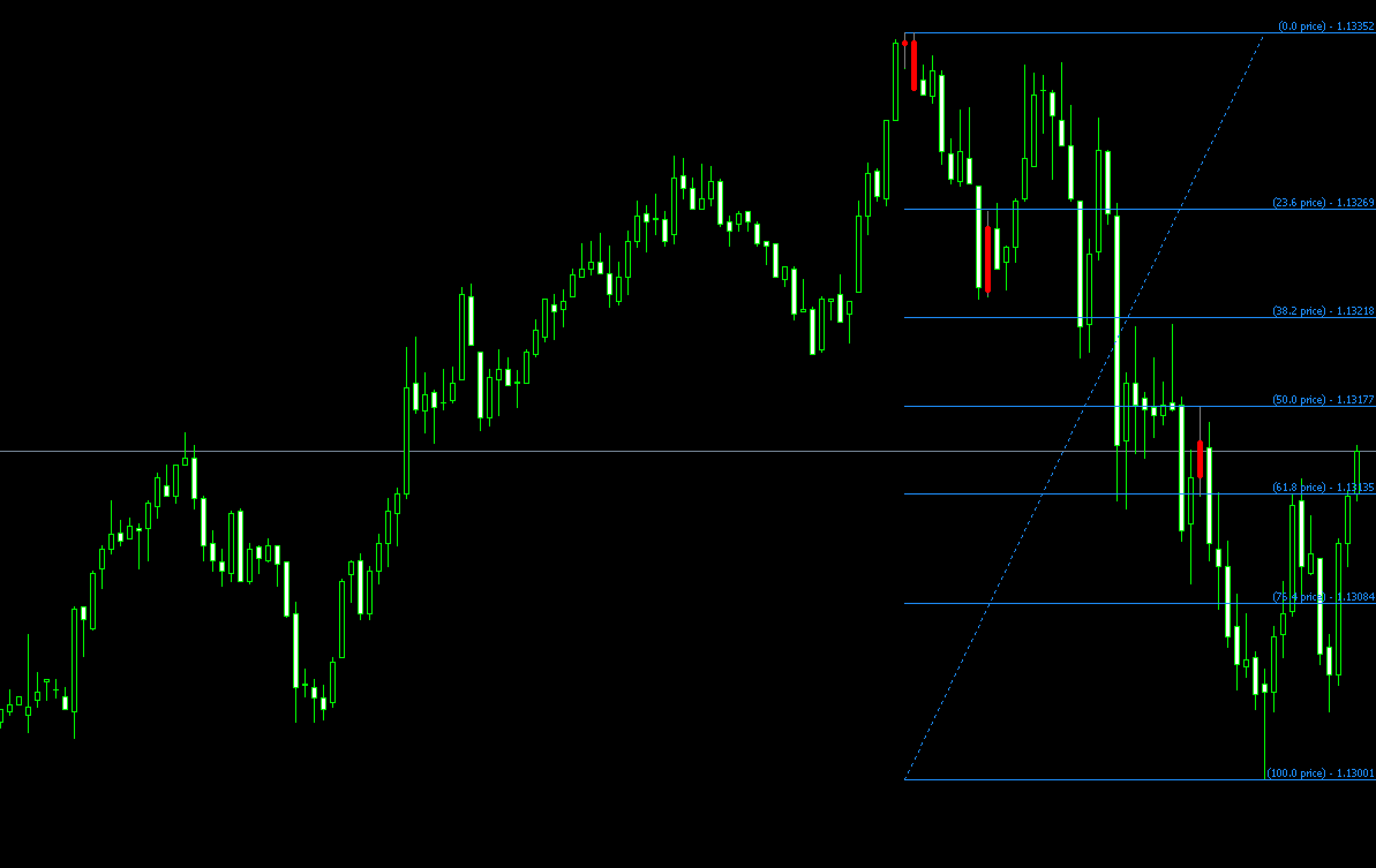 FX　Fibo Retracement button　インジケーター