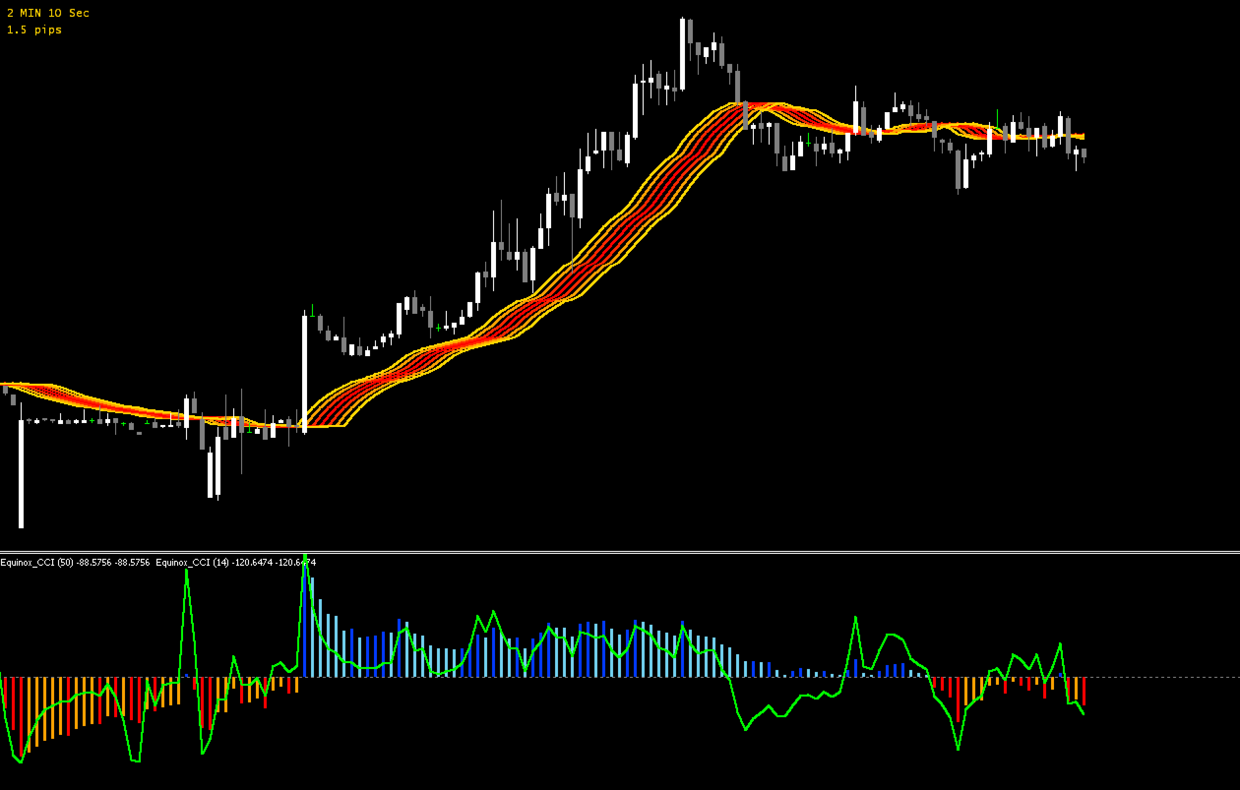 FX　Forex Equinox Profit Ribbon