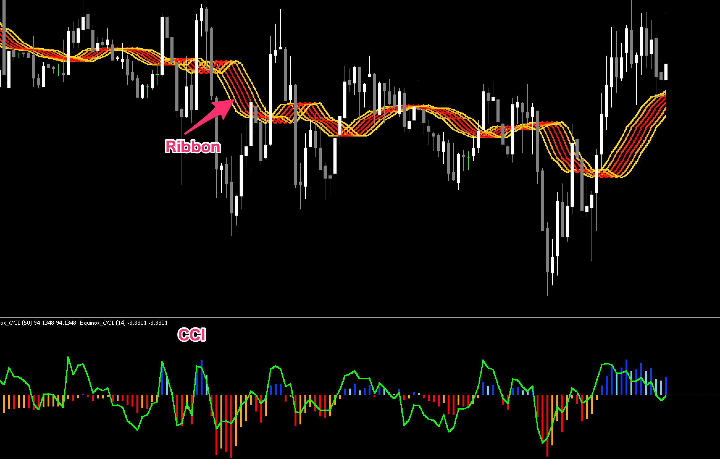 FX　Forex Equinox Profit Ribbon