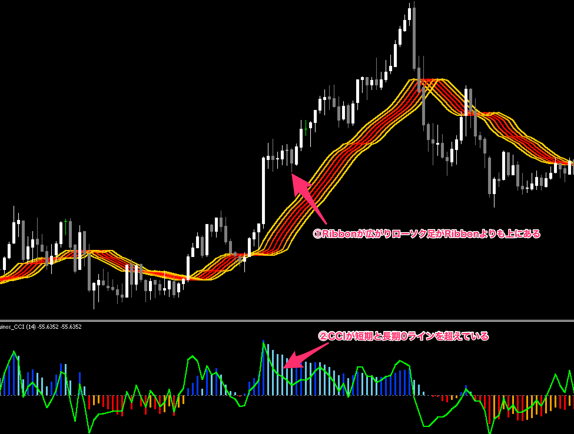 FX　Forex Equinox Profit Ribbon