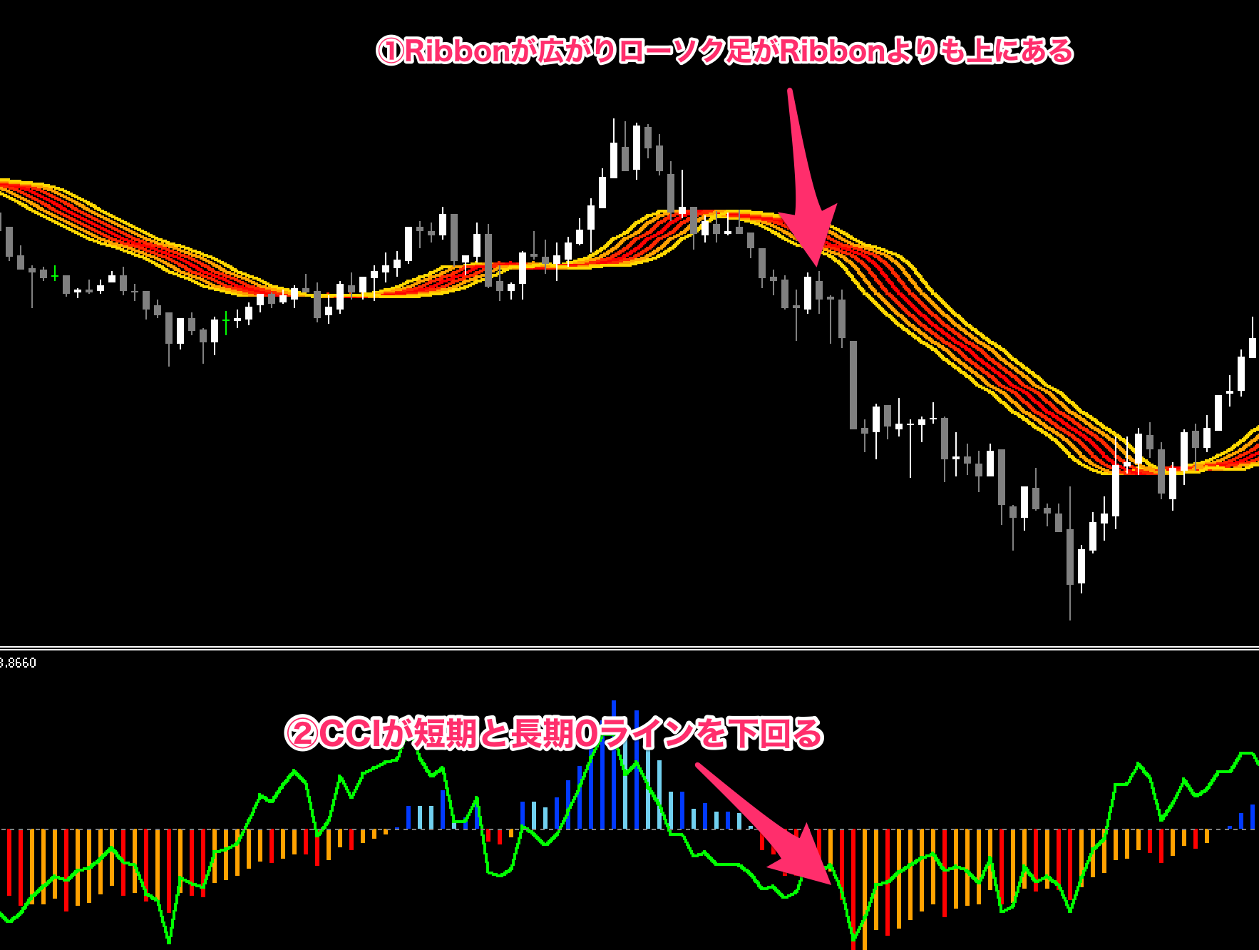 FX　Forex Equinox Profit Ribbon