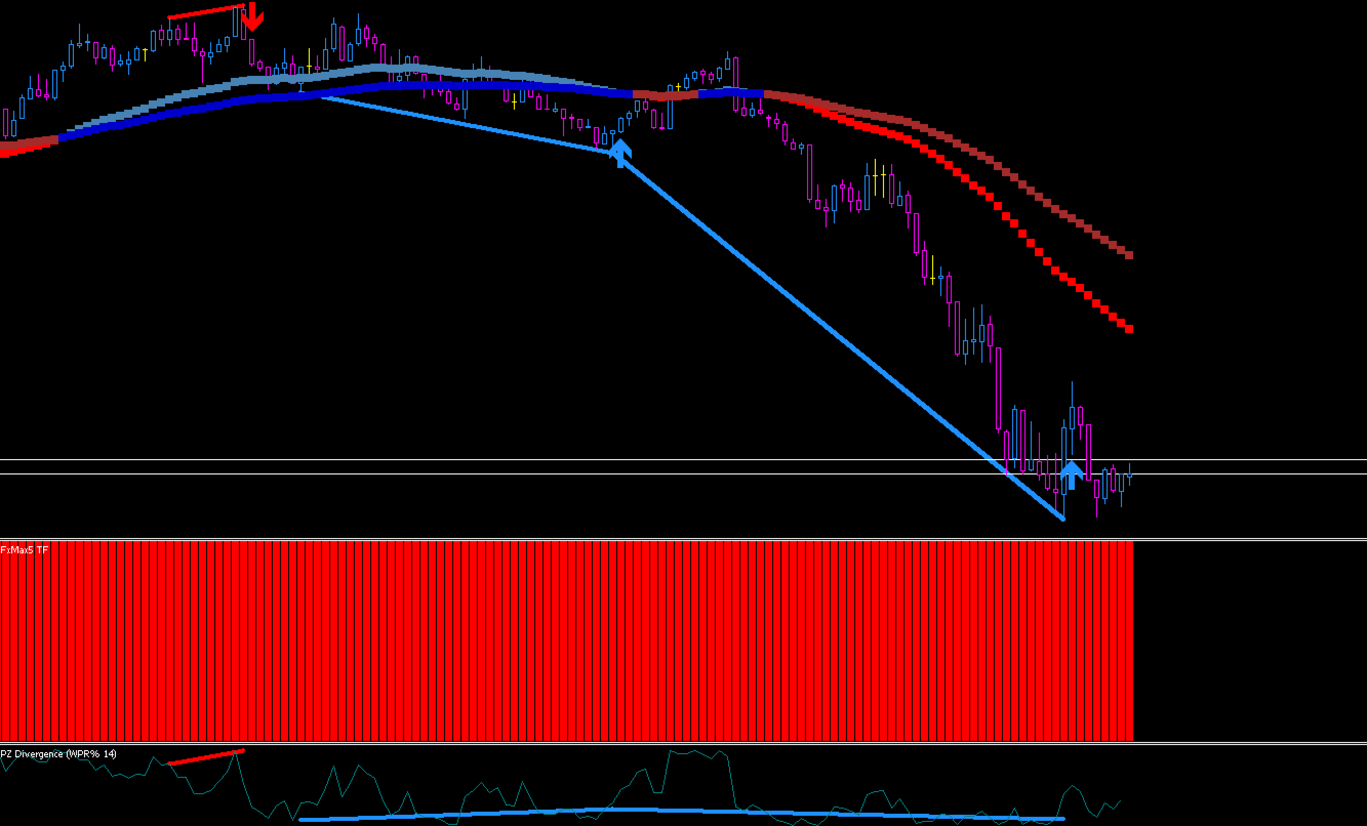 FX手法　Genesis1 trading system