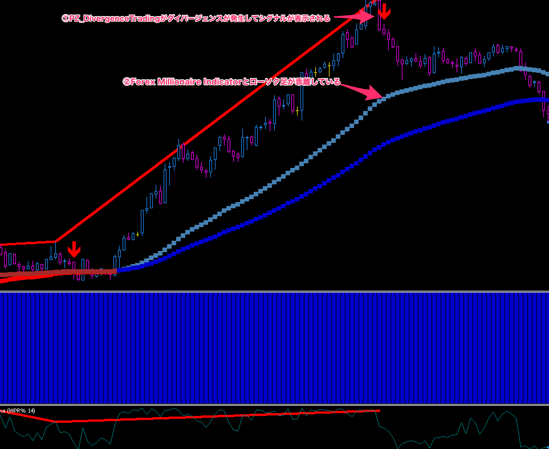 FX手法　Genesis1 trading system