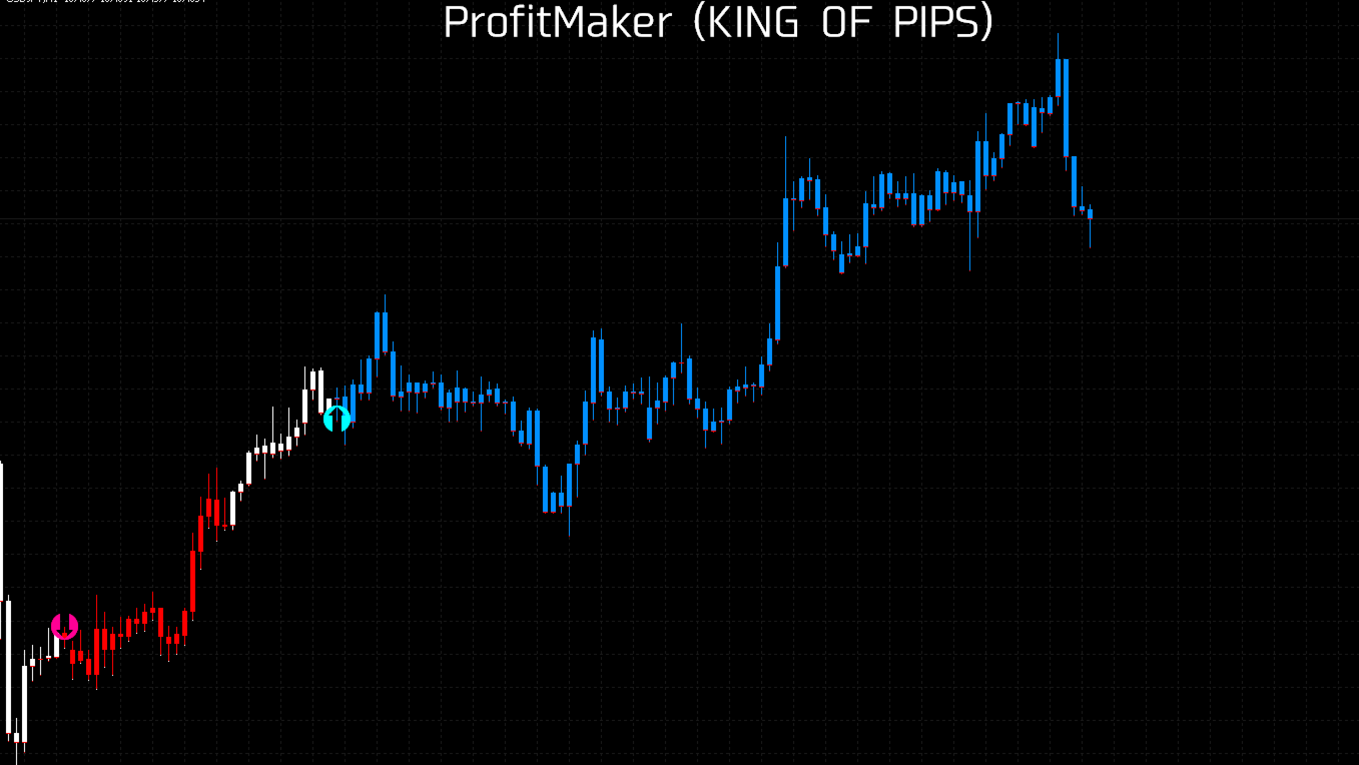 FX　Profit Maker