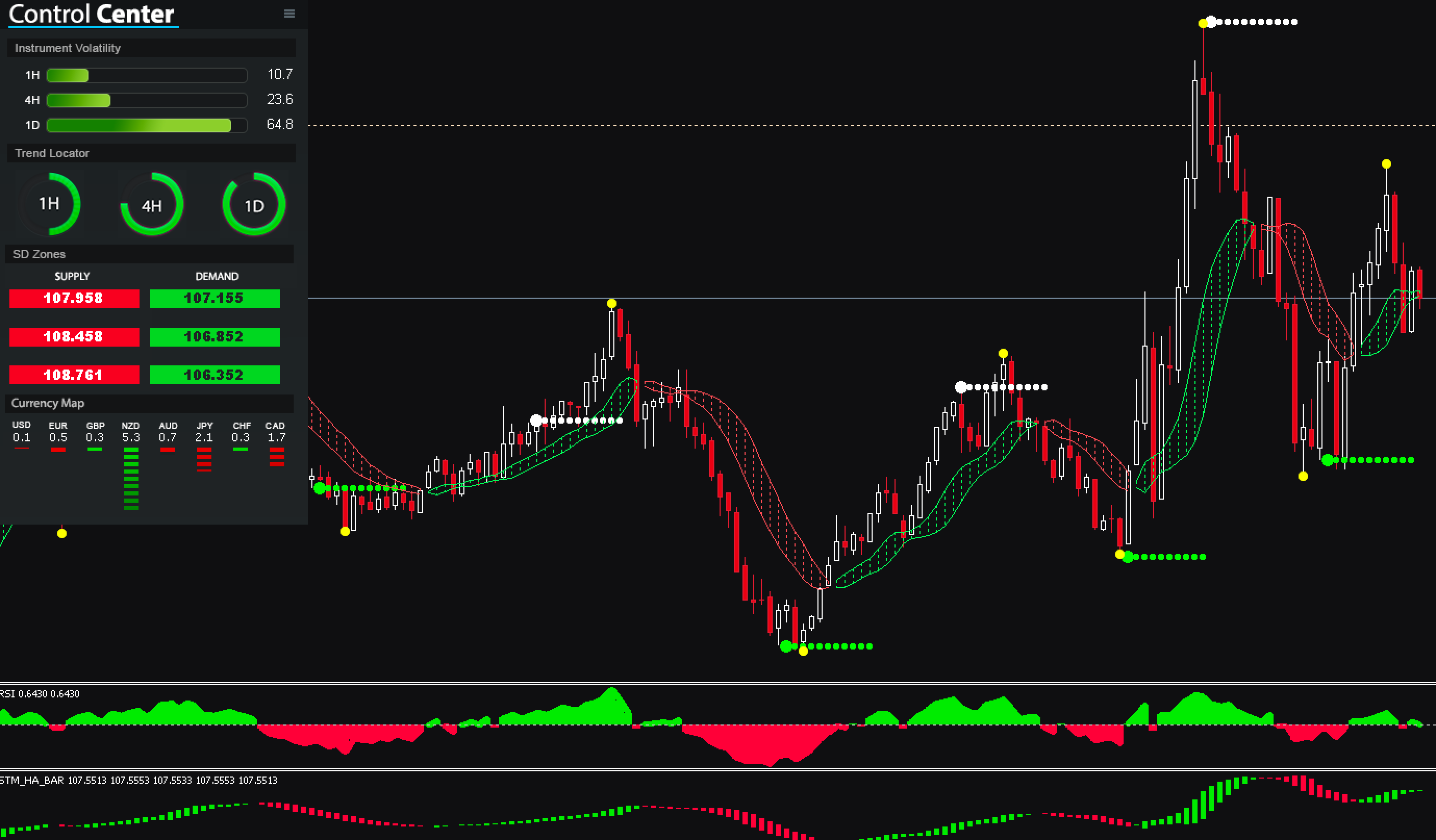 FX　Scientific Trading Machine