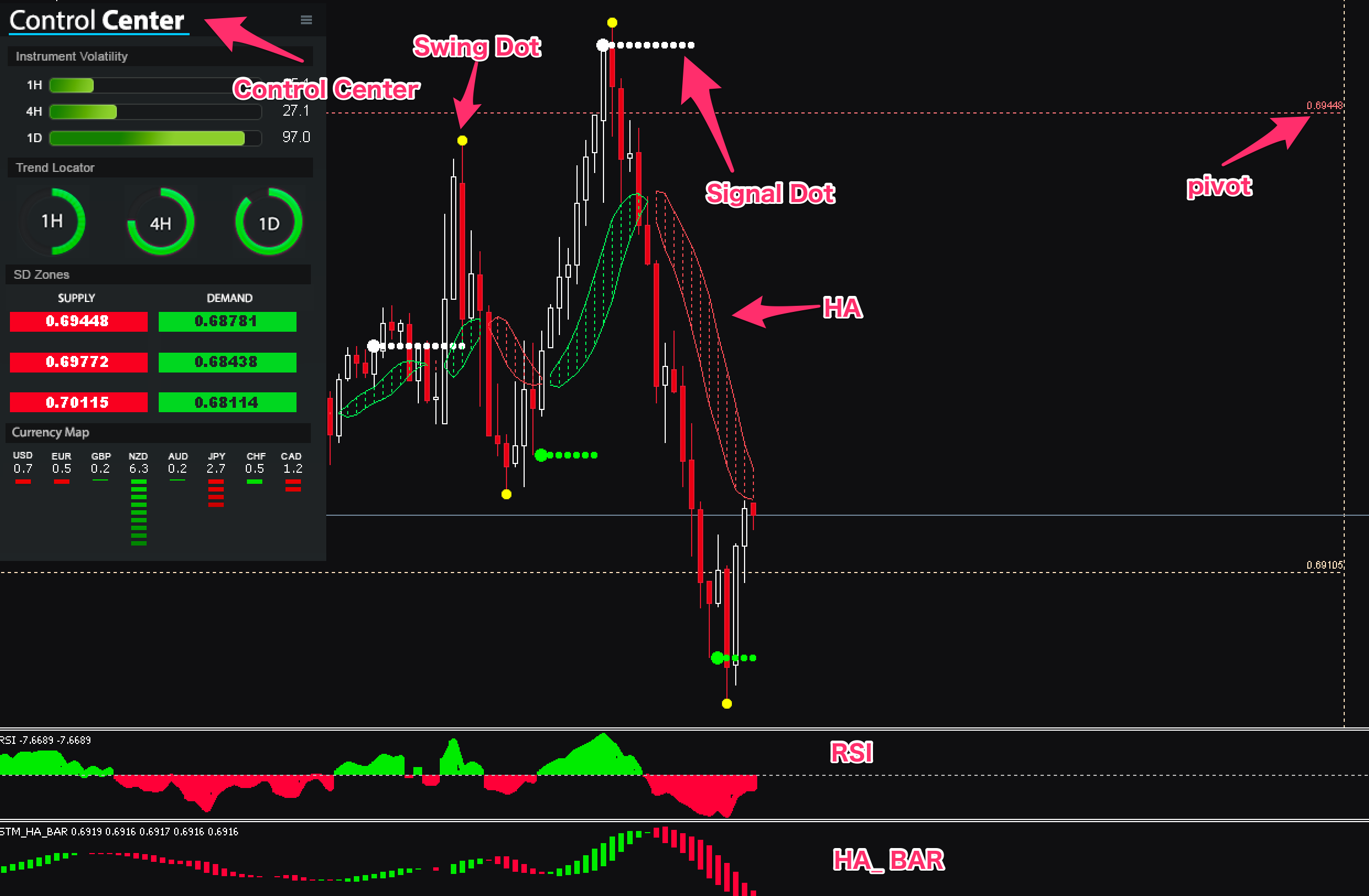 FX　Scientific Trading Machine