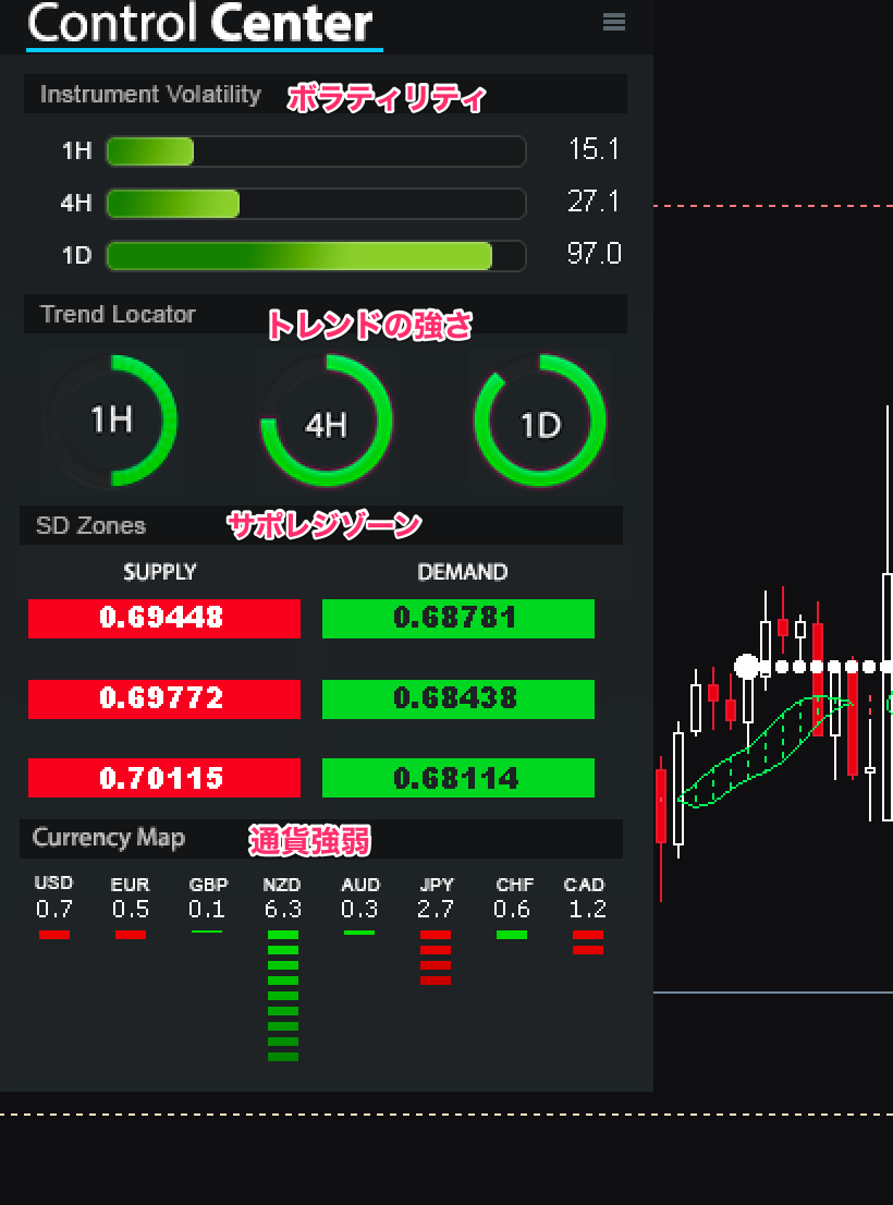 FX　Scientific Trading Machine