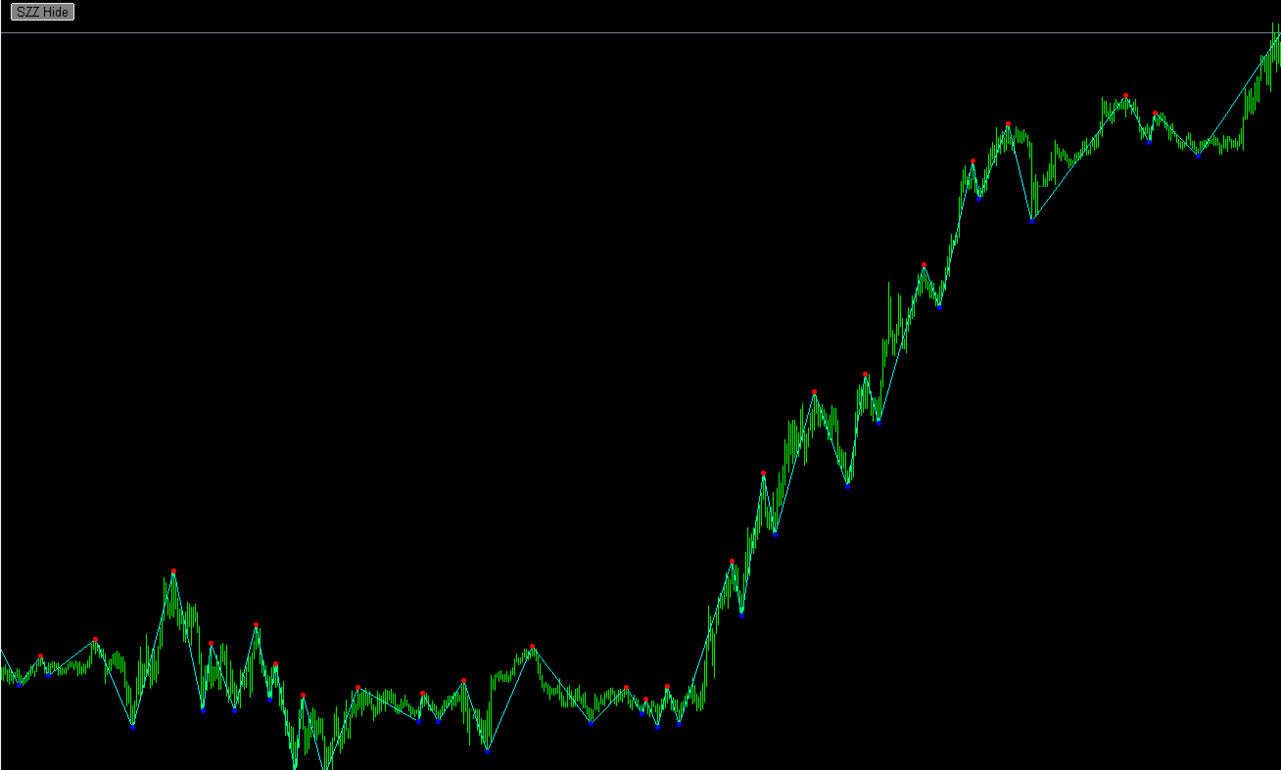 FX　Swing_ZZ_w_toggle　インジケーター