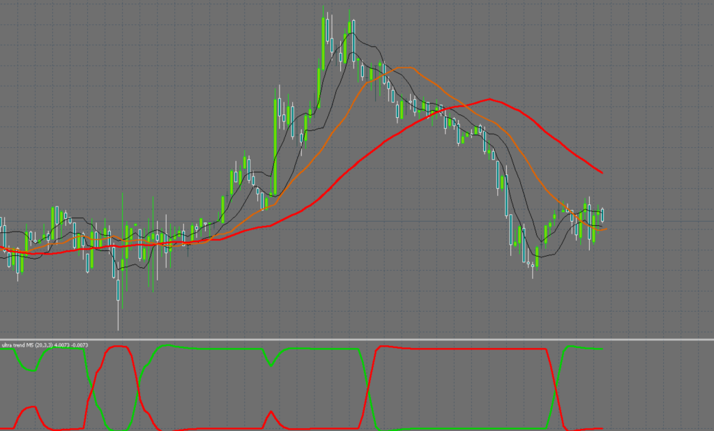 FX sal updated trend direciton