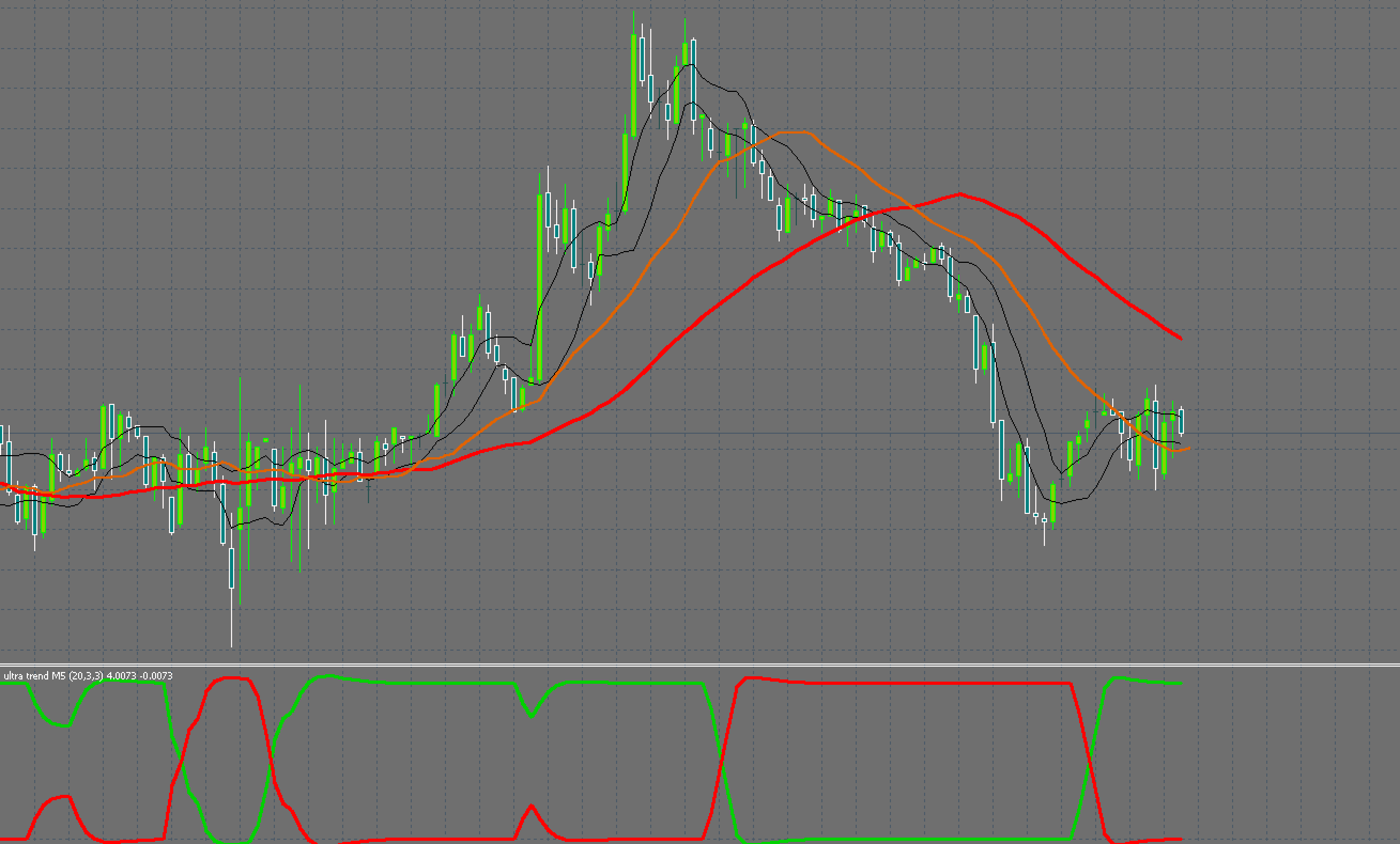 FX　sal updated trend direciton