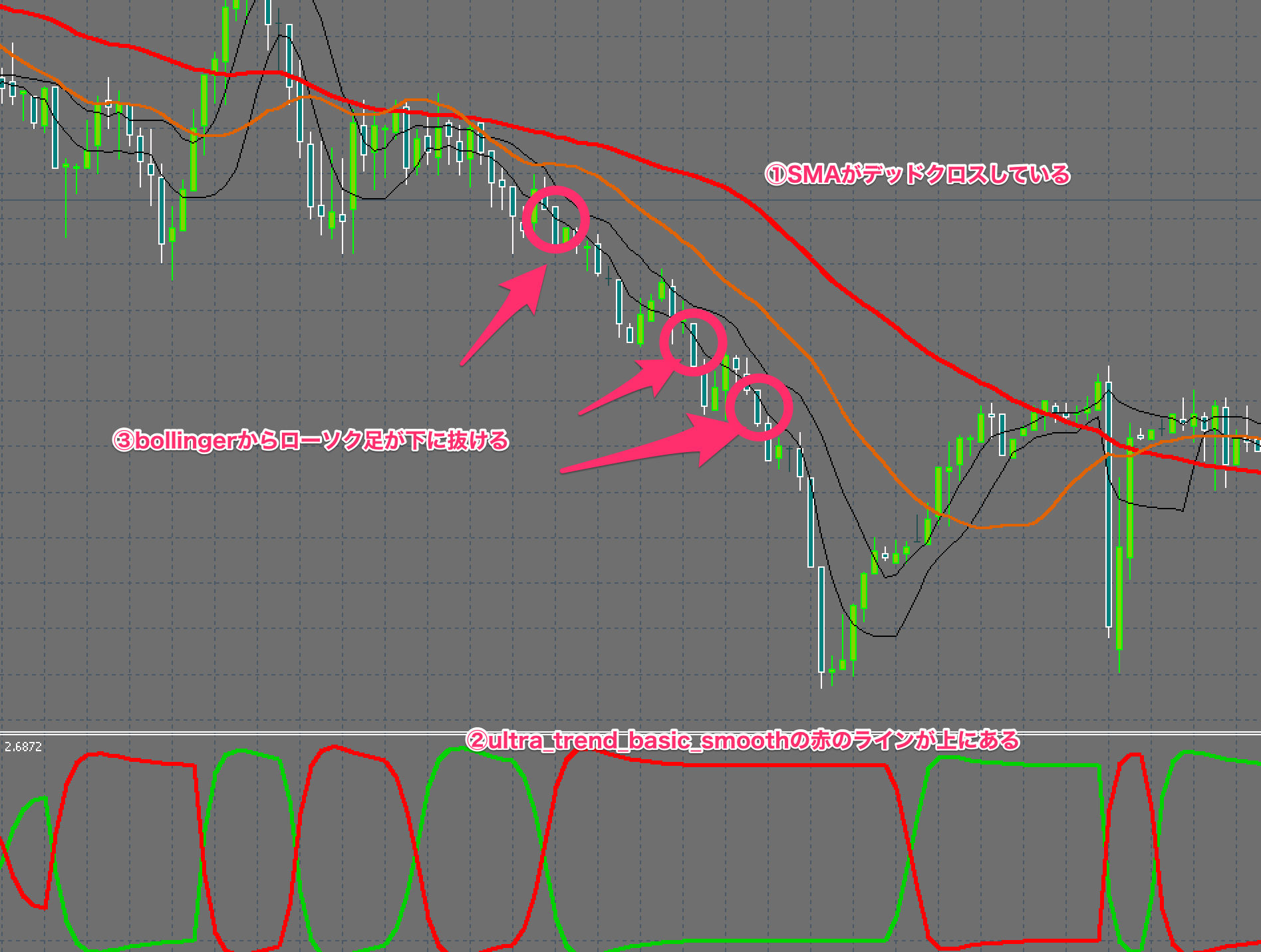 FX　sal updated trend direciton