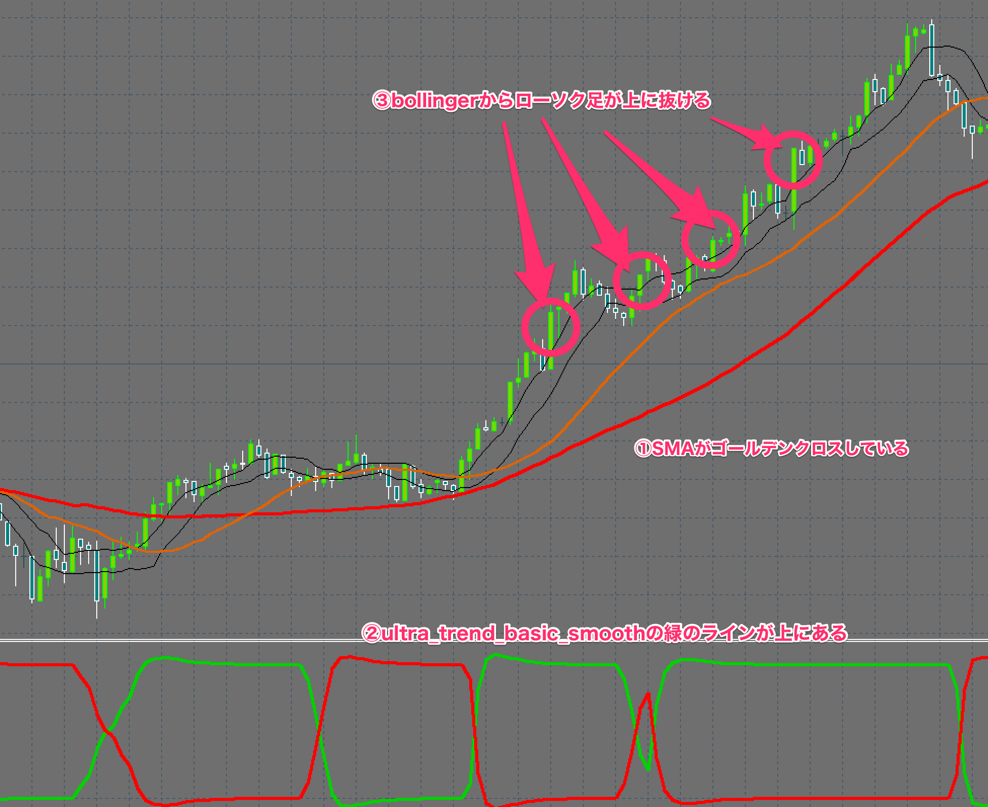 FX　sal updated trend direciton