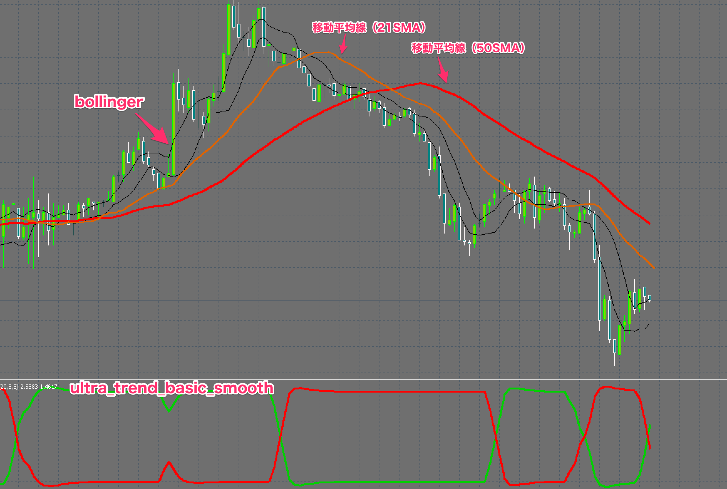 FX　sal updated trend direciton