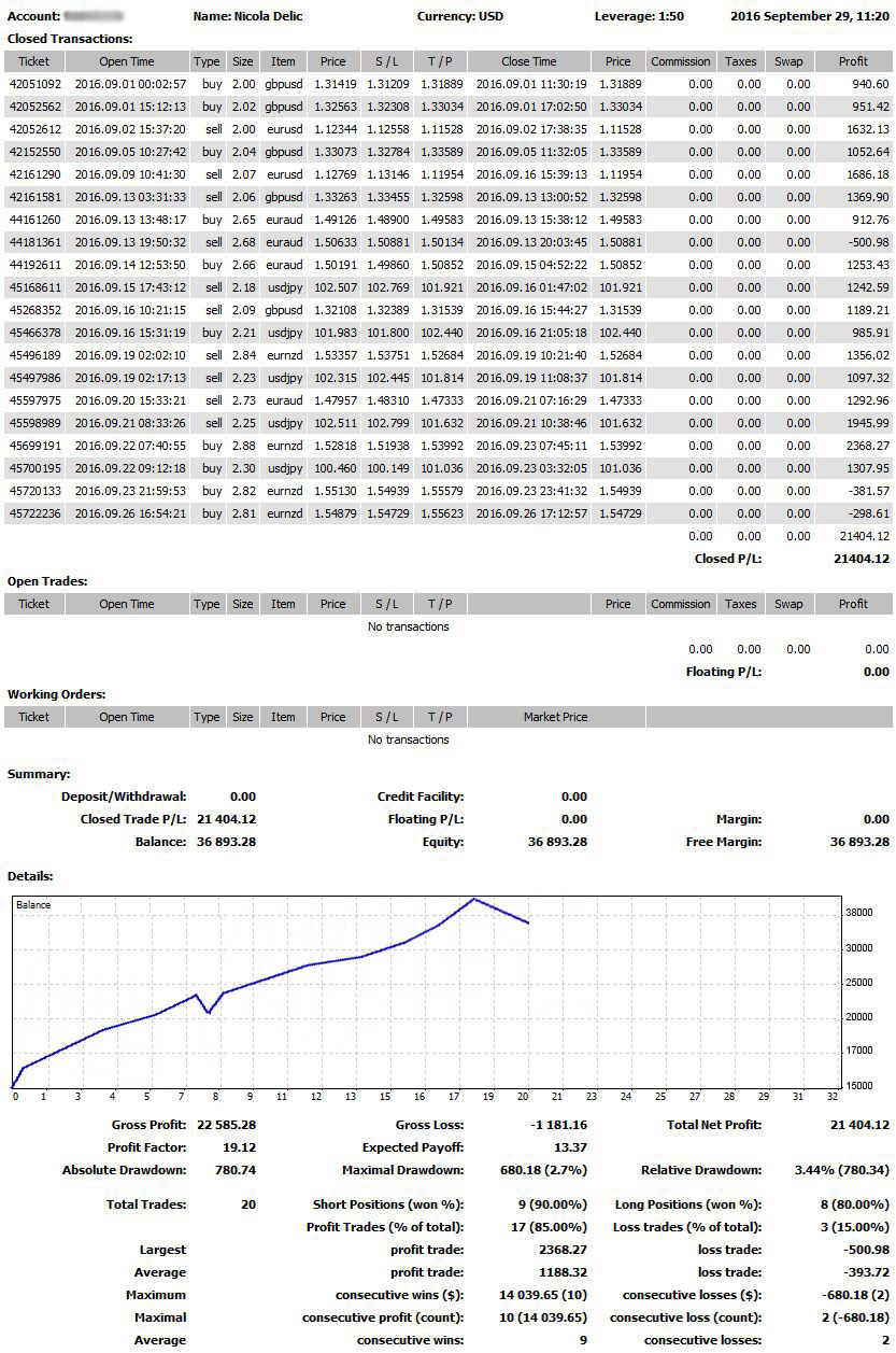 FX　Scientific Trading Machine