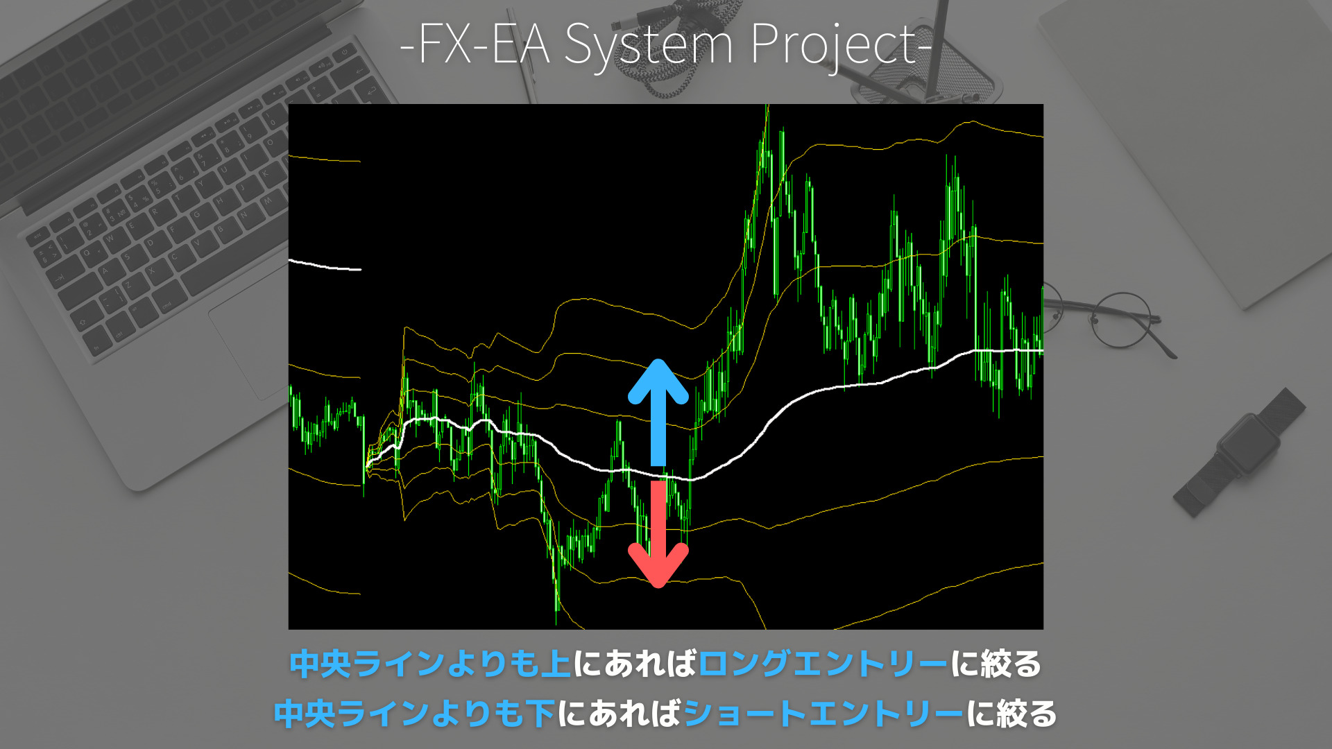 FX　VWAP