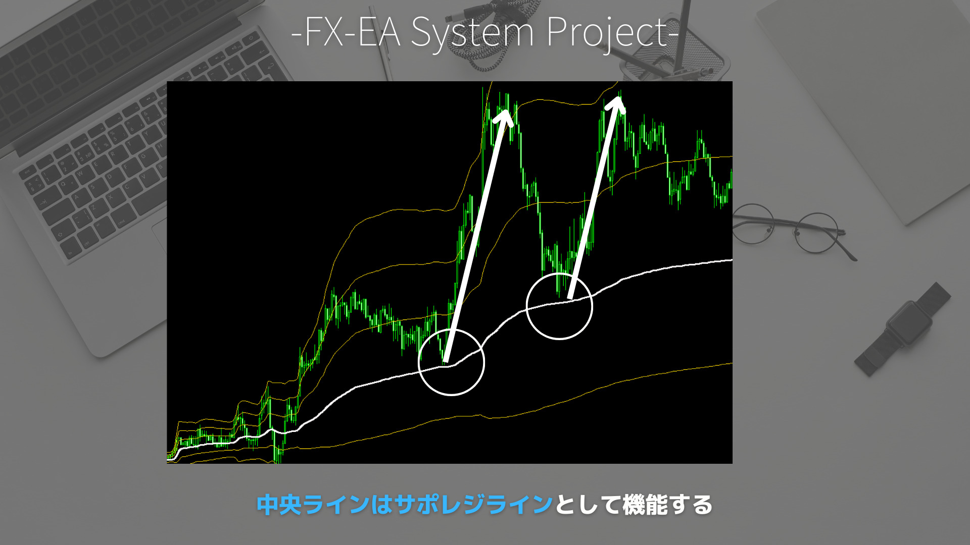 FX　VWAP