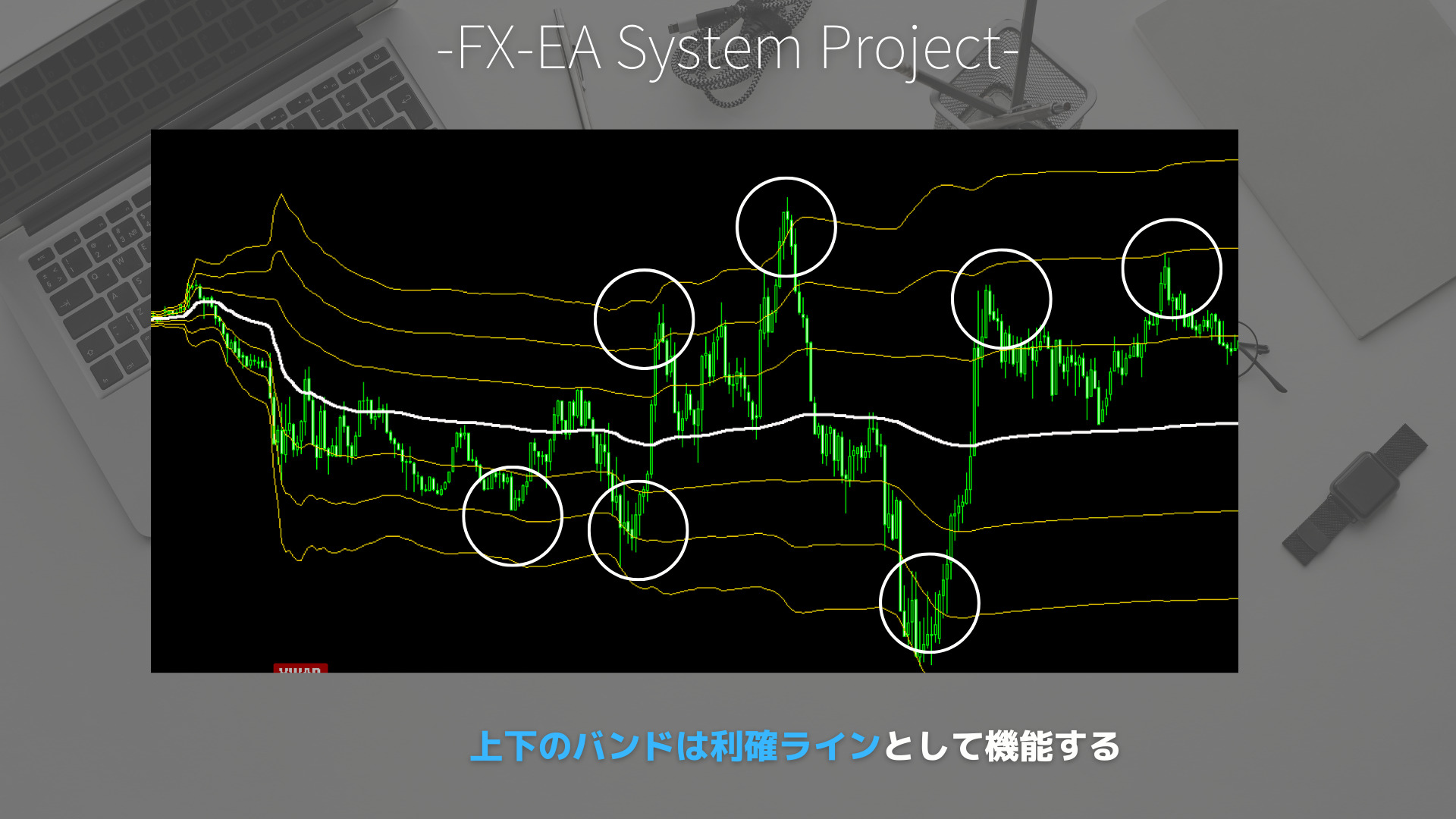 FX　VWAP