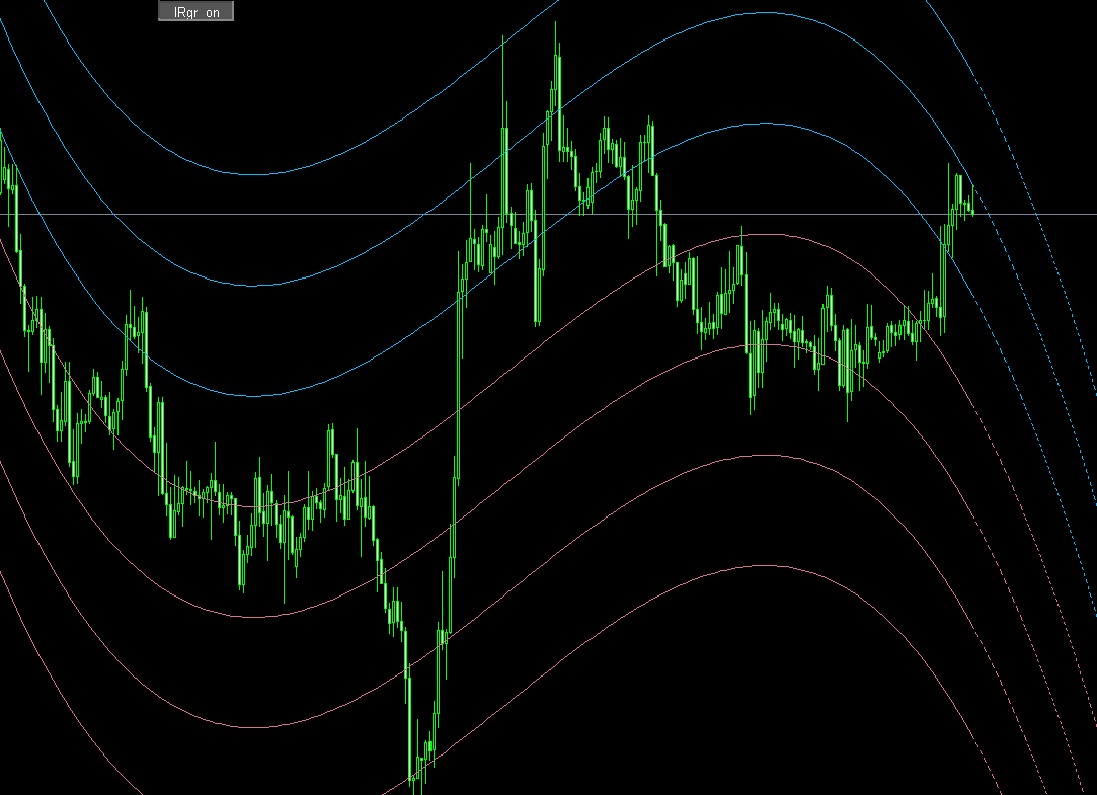 FX　Regression channel 3.01 (button)