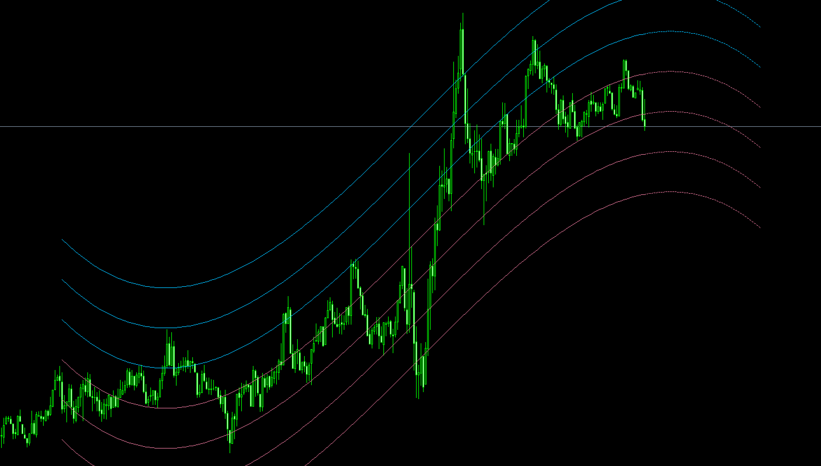 FX　Regression channel 3.01