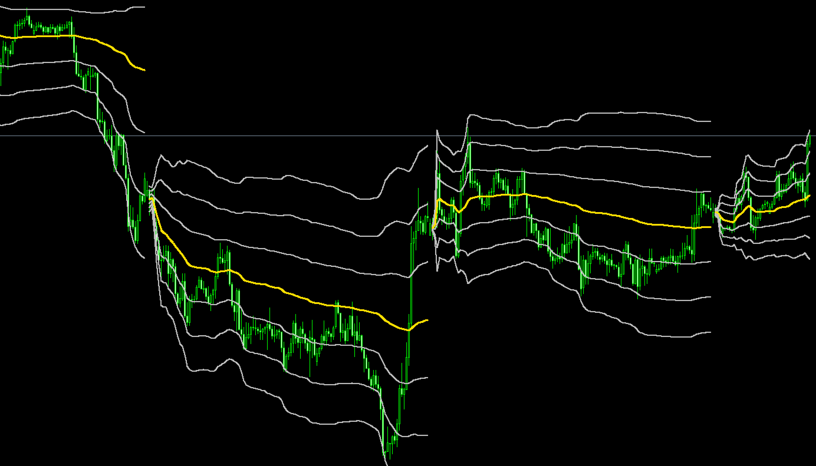 FX　VWAP