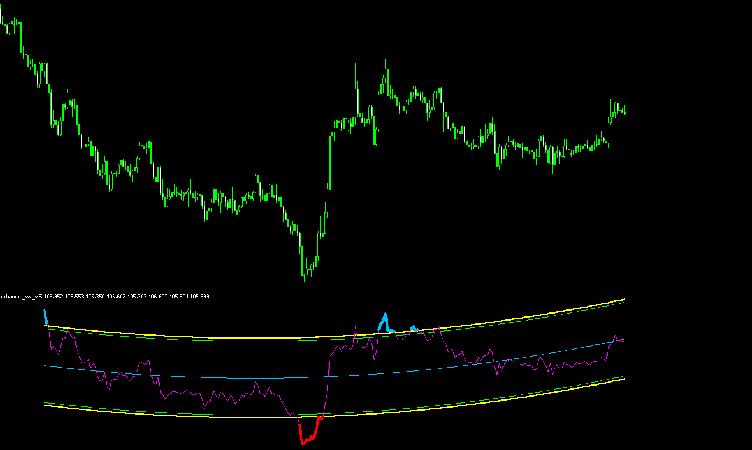 FX　Regression channel_sw_VS