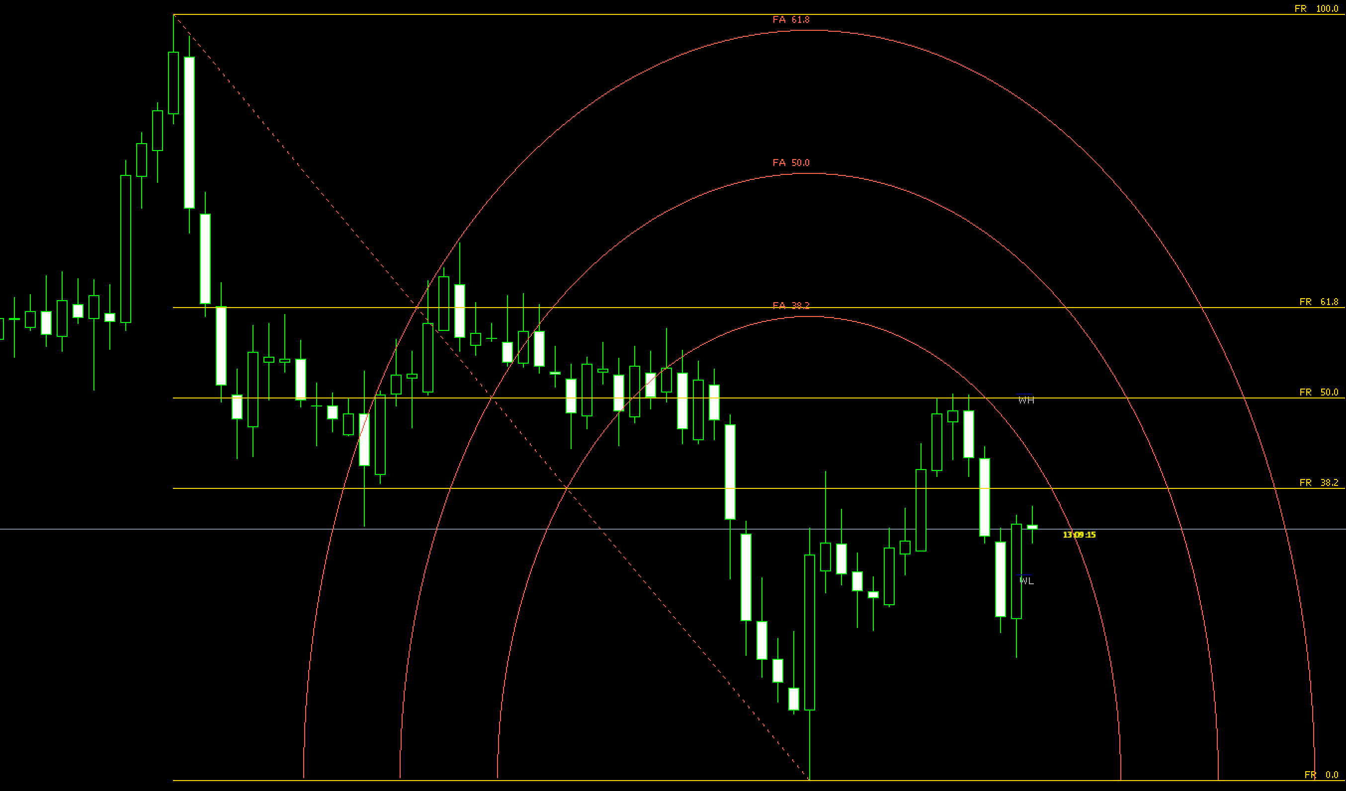 FX　フィボナッチアーク