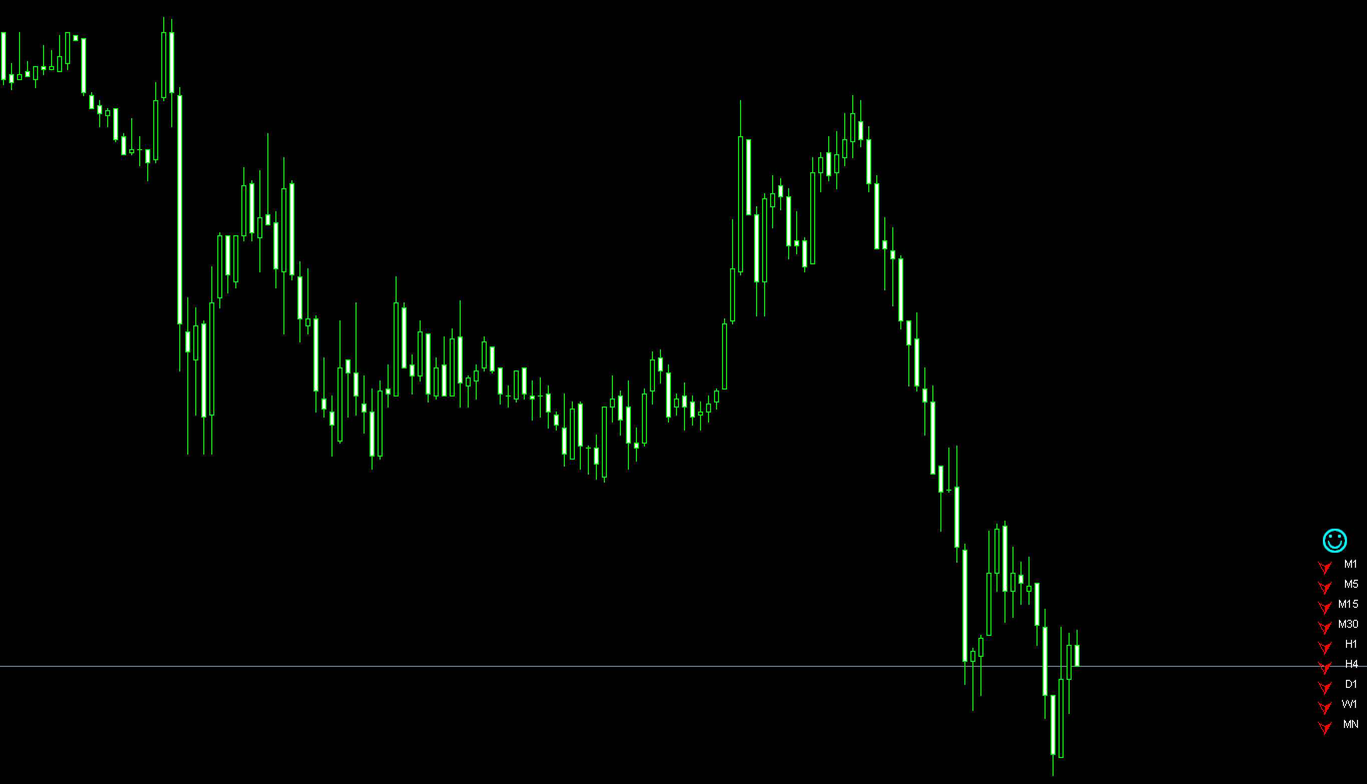 FX　インジケーター　一目均衡表　Ichimoku Trend Monitor