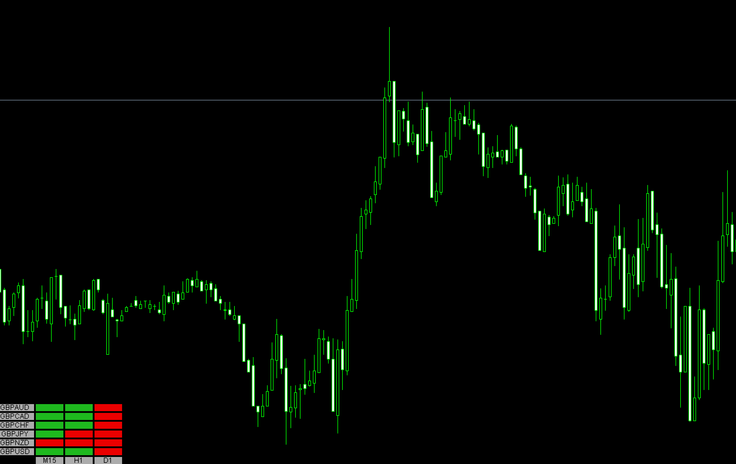 FX　インジケーター　一目均衡表　Kijun Heatmap