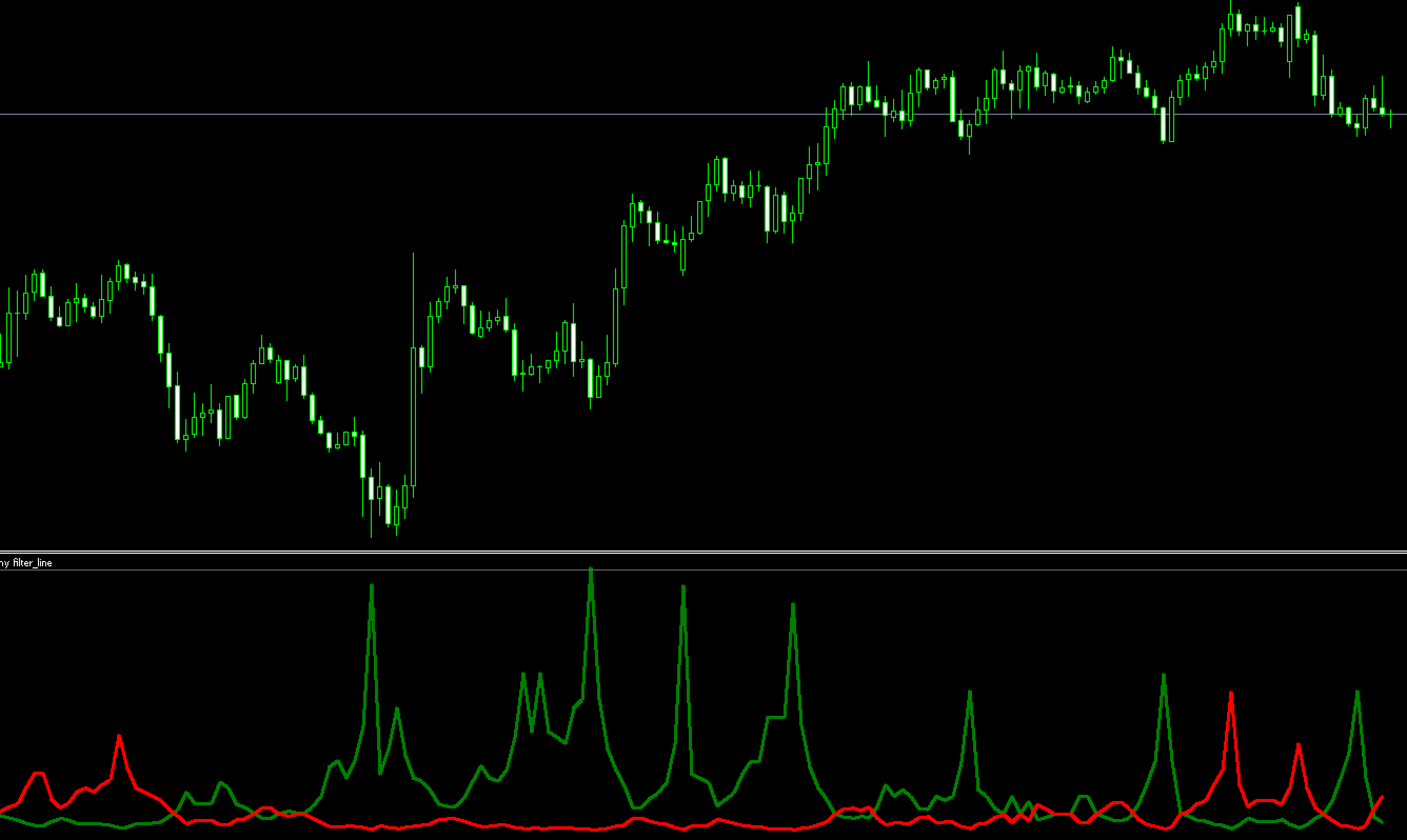 FX　インジケーター　My Filter line