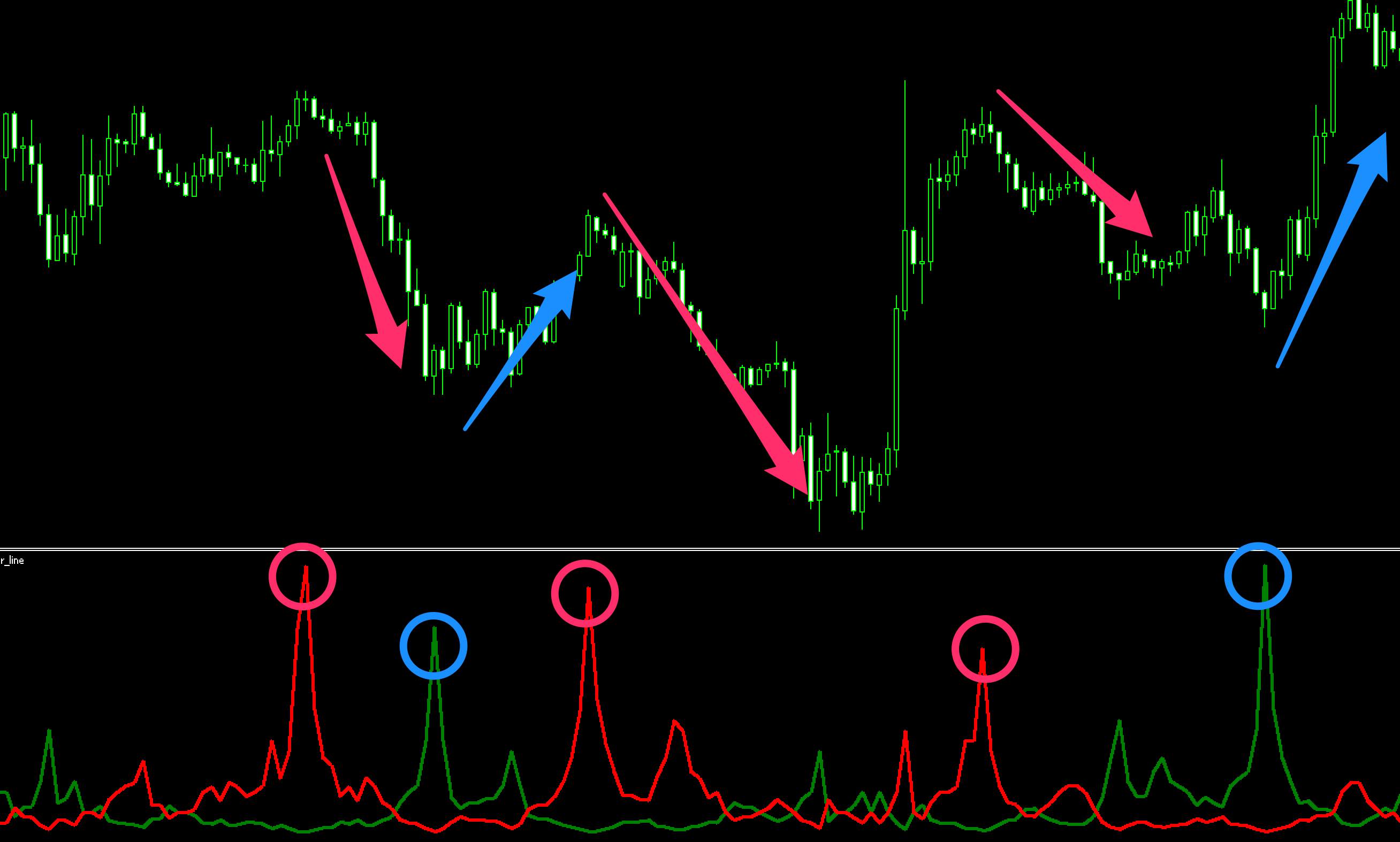 FX　インジケーター　My Filter line