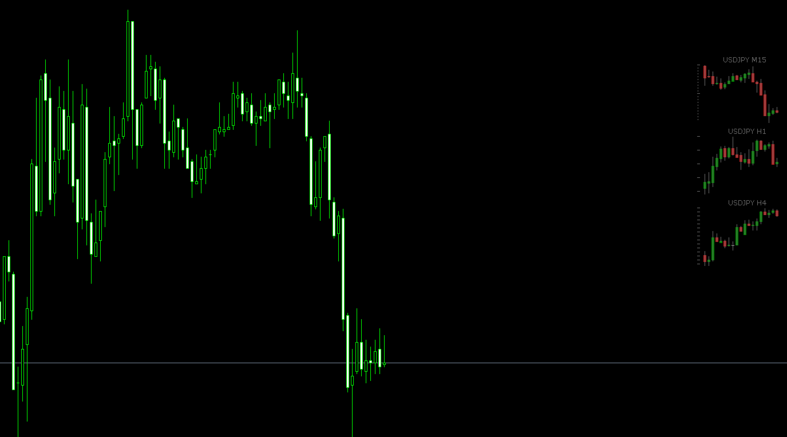 FX　インジケーター　Stratman_MiniChart