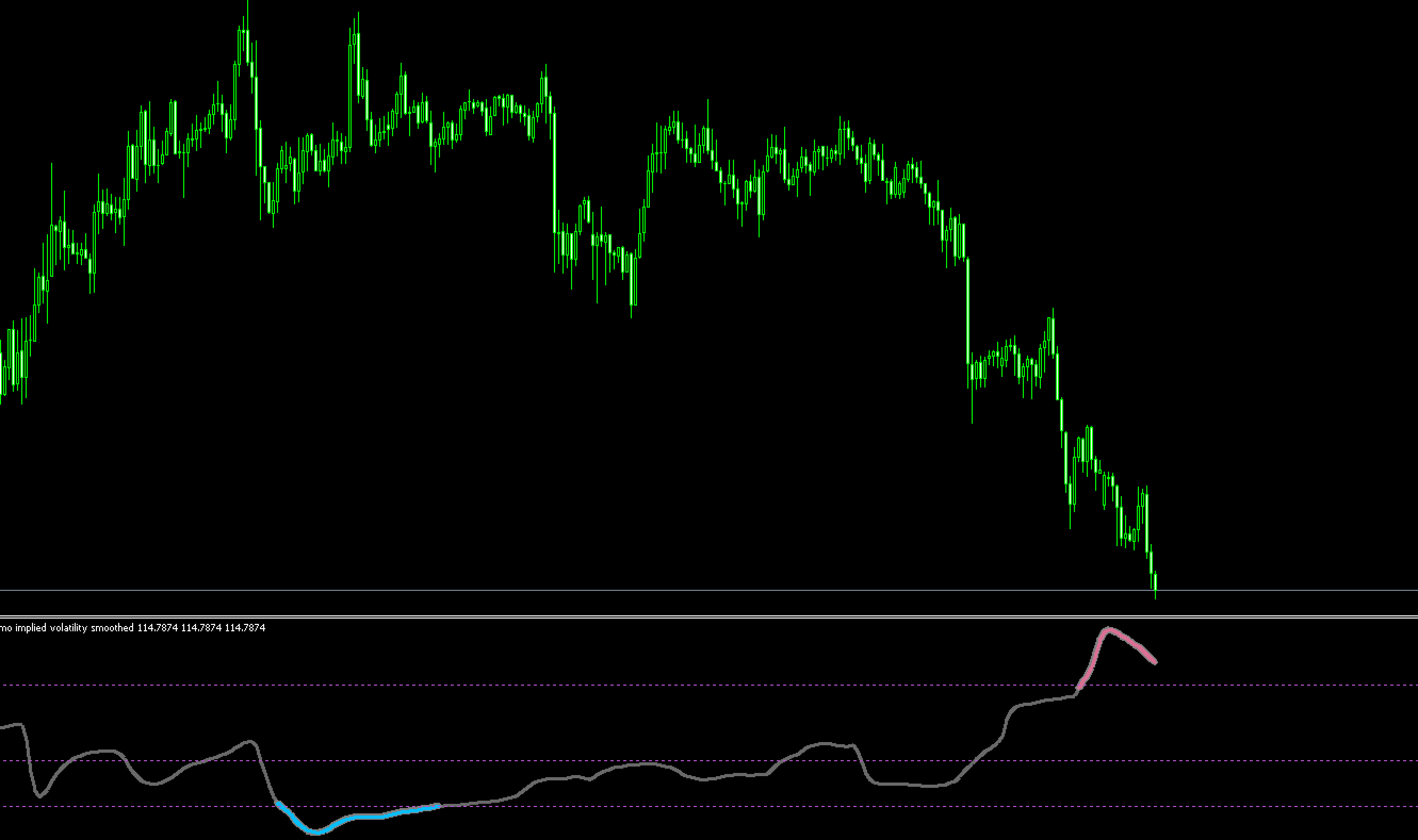 FX　インジケーター　一目均衡表　kumo implied volatility smoothed