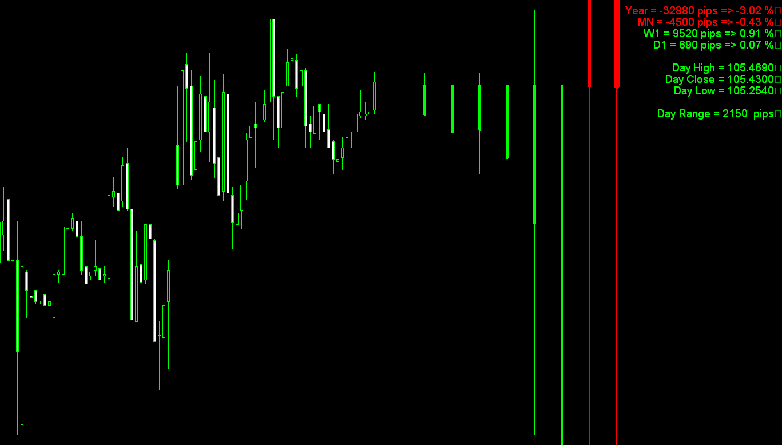 FX　インジケーター　mtf_visualization