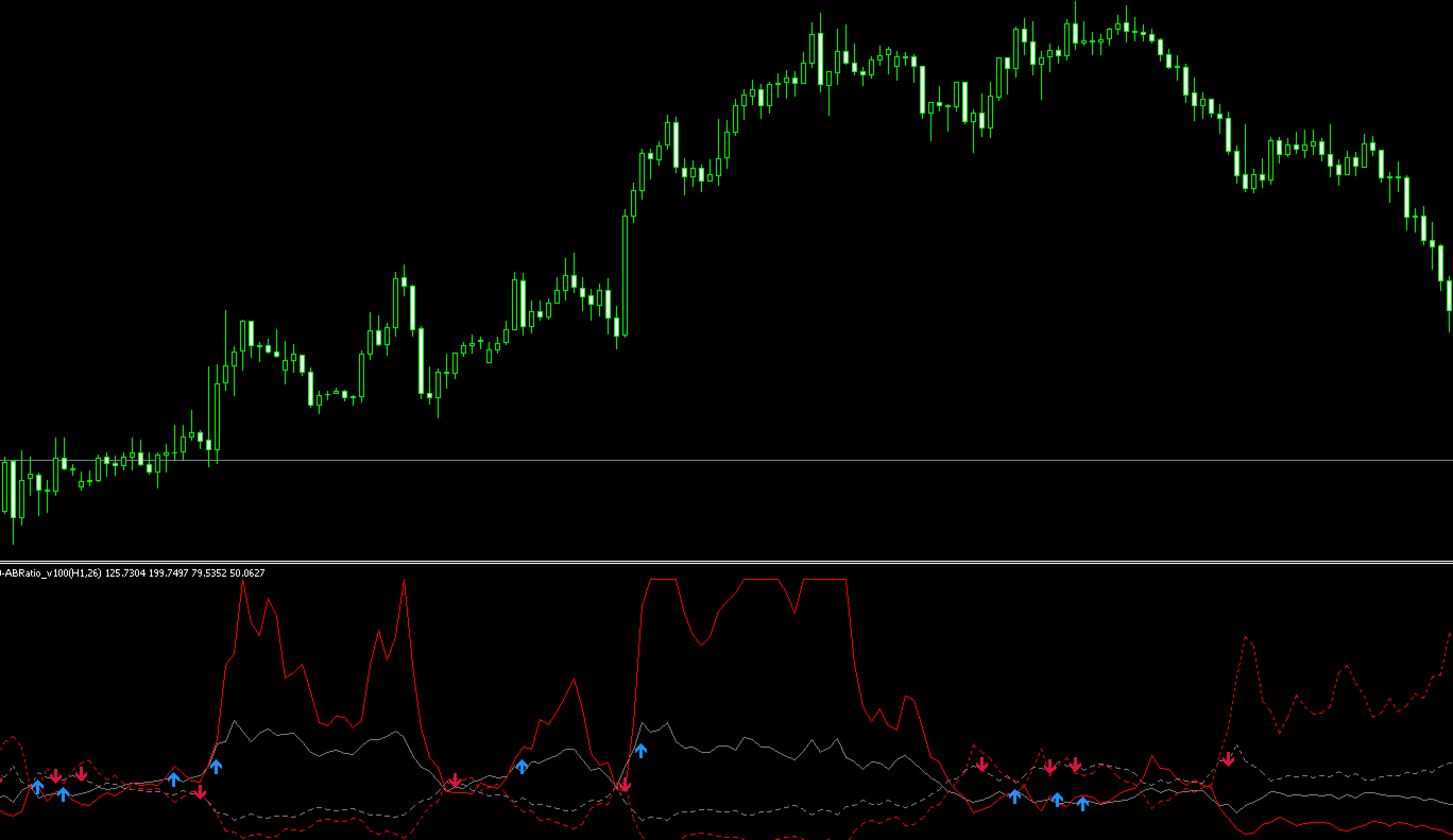 FX　篠原（強弱）レシオ