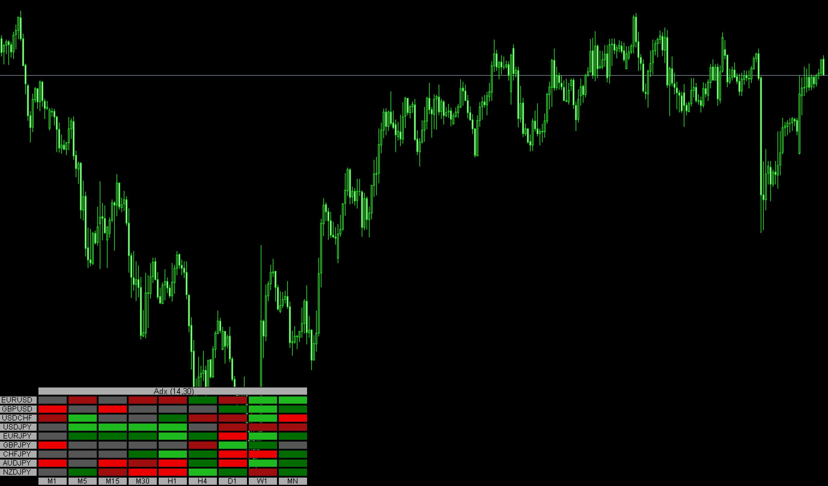 FX　インジケーター　Adx heatmap