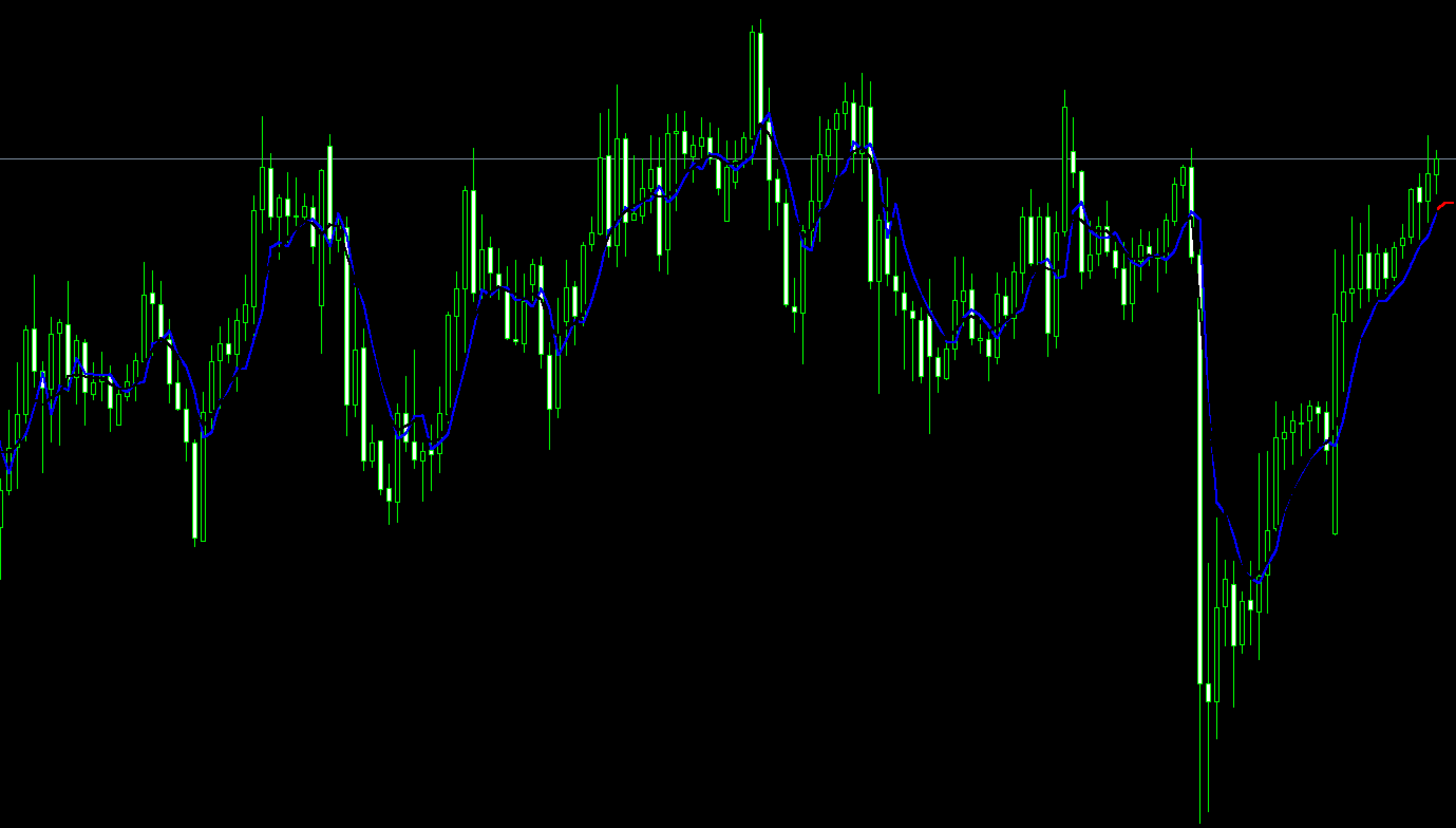 FX　インジケーター　BPNN_Predictor_with_Smoothing