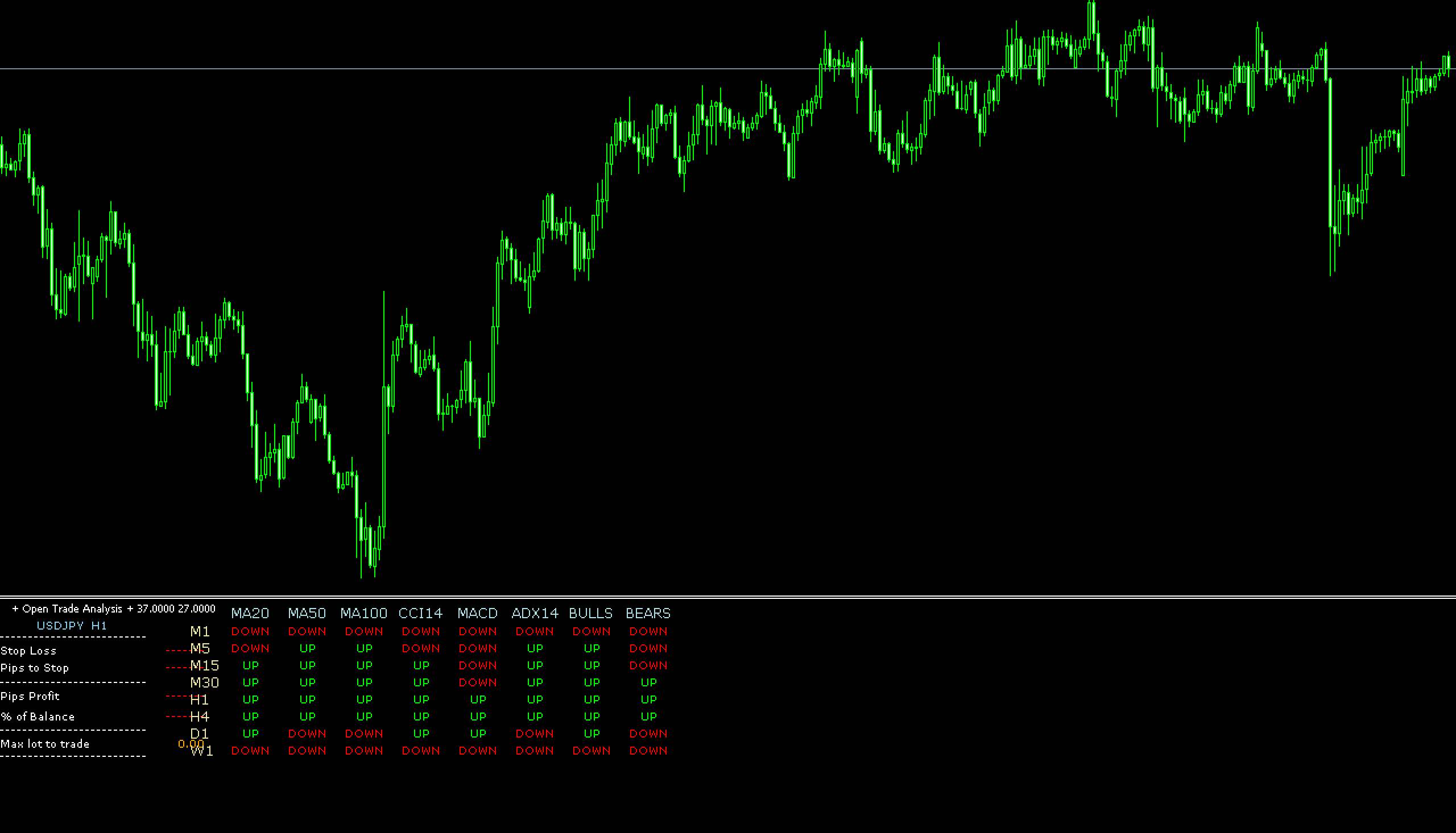 FX　インジケーター　FerruFx_Multi_info